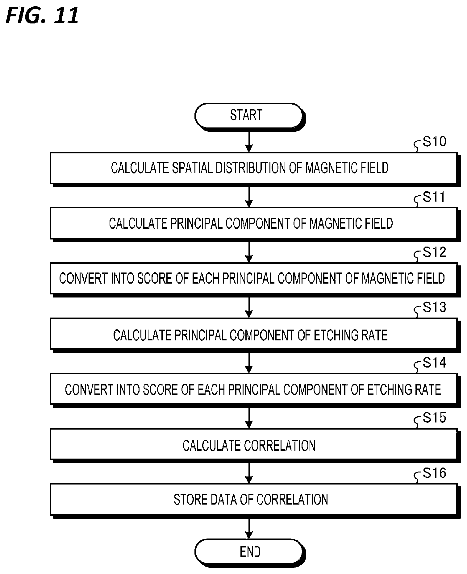 Patent US12562352 Figure 7 – Prediction method and information processing apparatus for predicting the process result in a plasma etching process