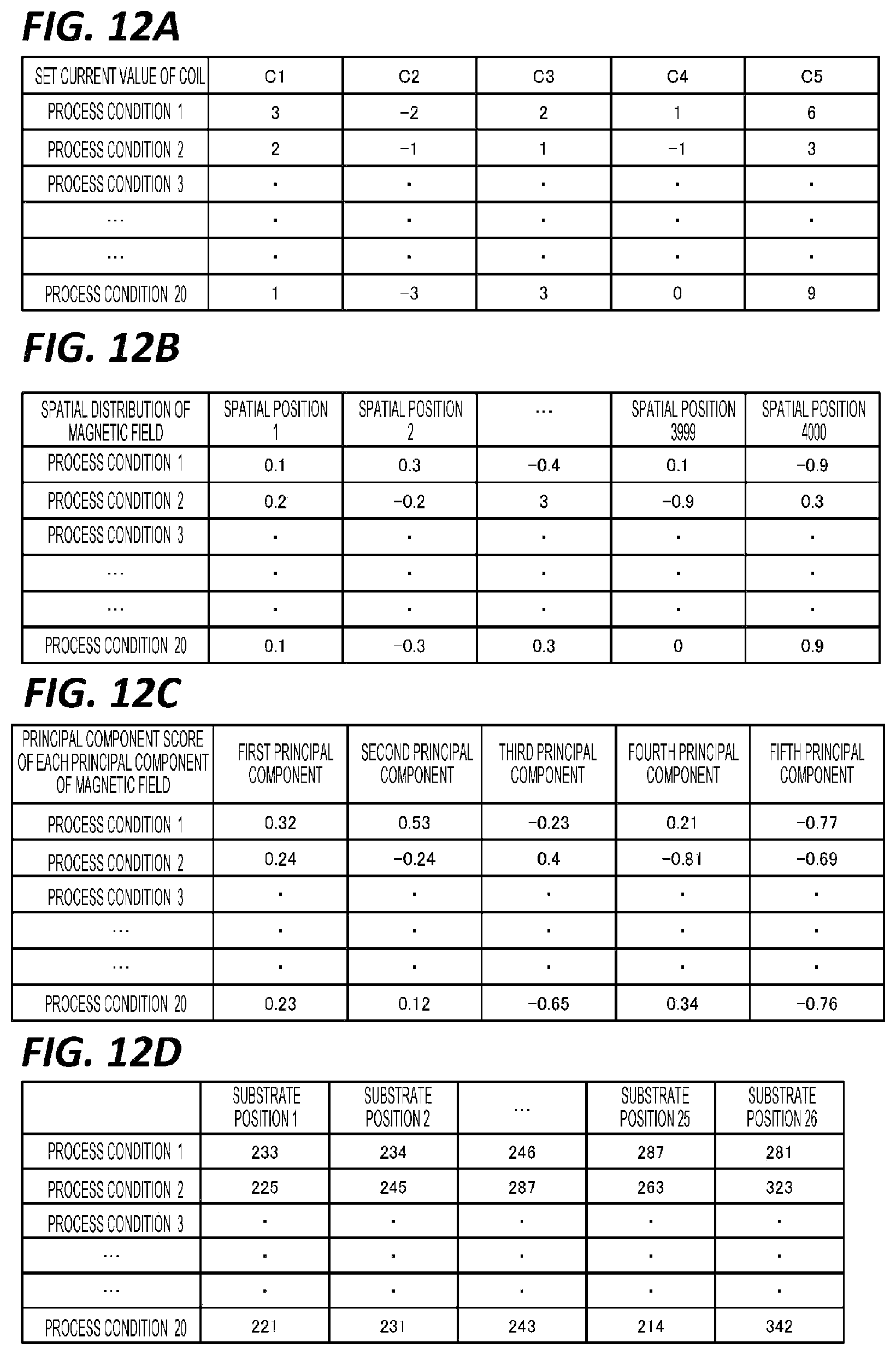 Patent US12562352 Figure 8 – Prediction method and information processing apparatus for predicting the process result in a plasma etching process