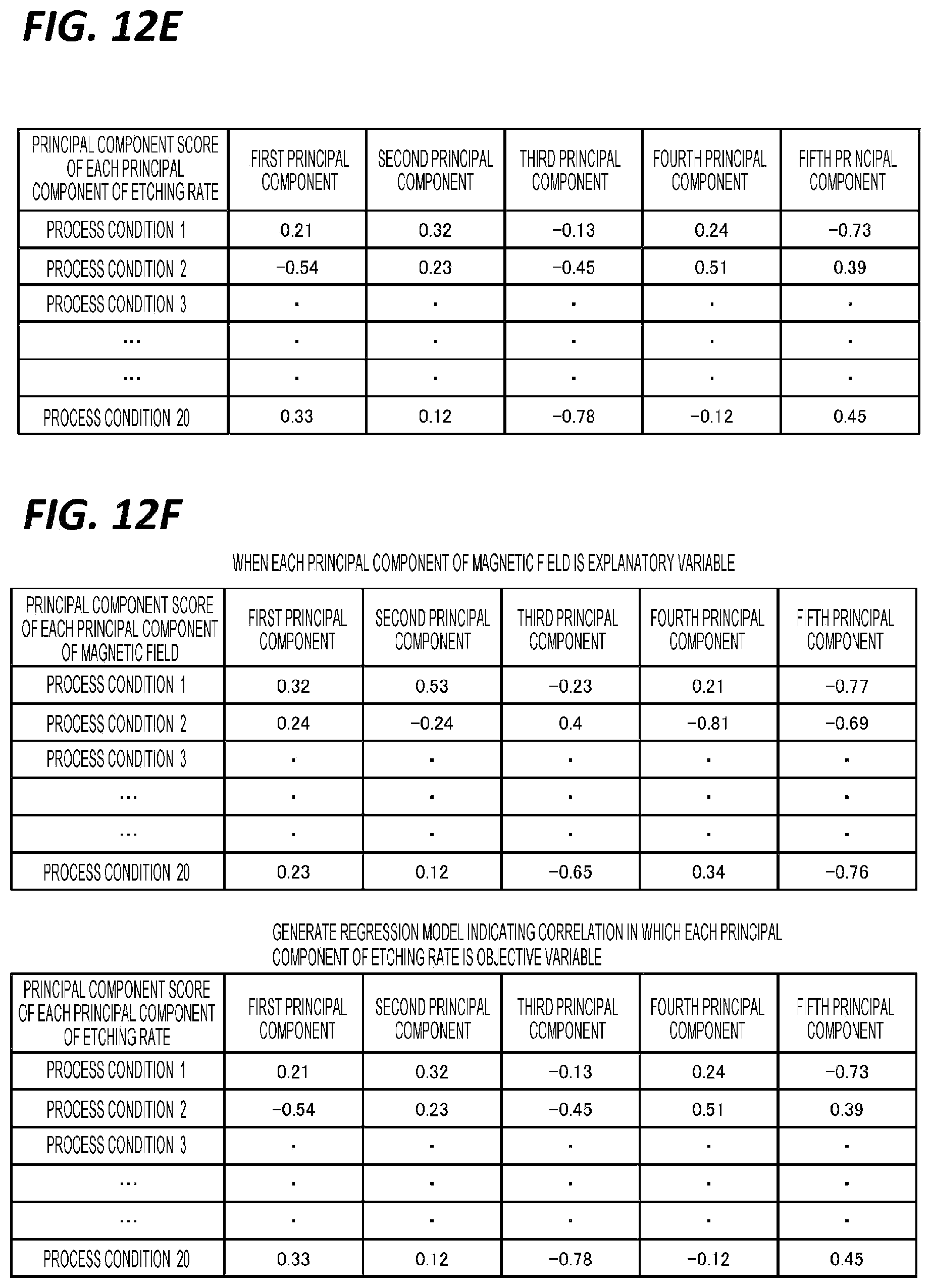 Patent US12562352 Figure 9 – Prediction method and information processing apparatus for predicting the process result in a plasma etching process