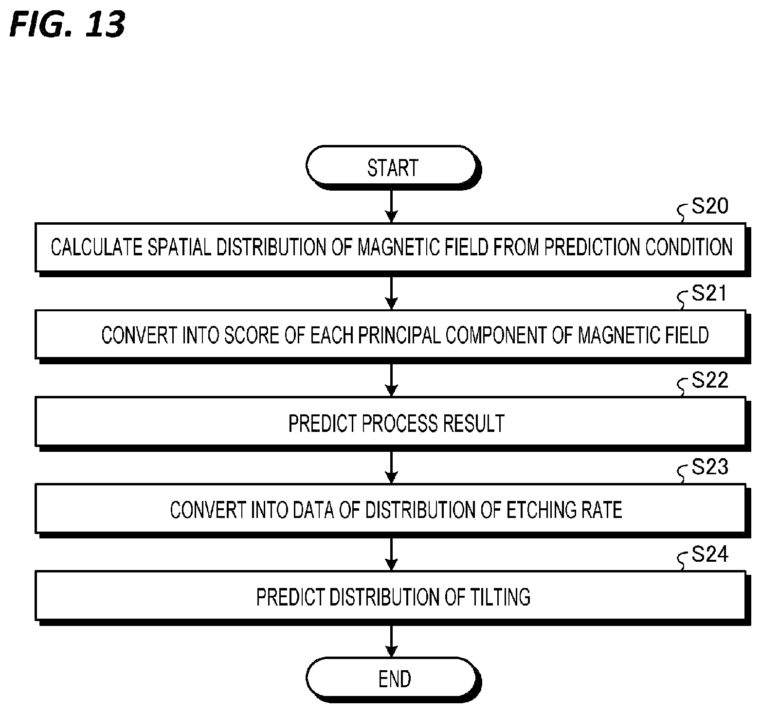 Patent US12562352 Figure 10 – Prediction method and information processing apparatus for predicting the process result in a plasma etching process