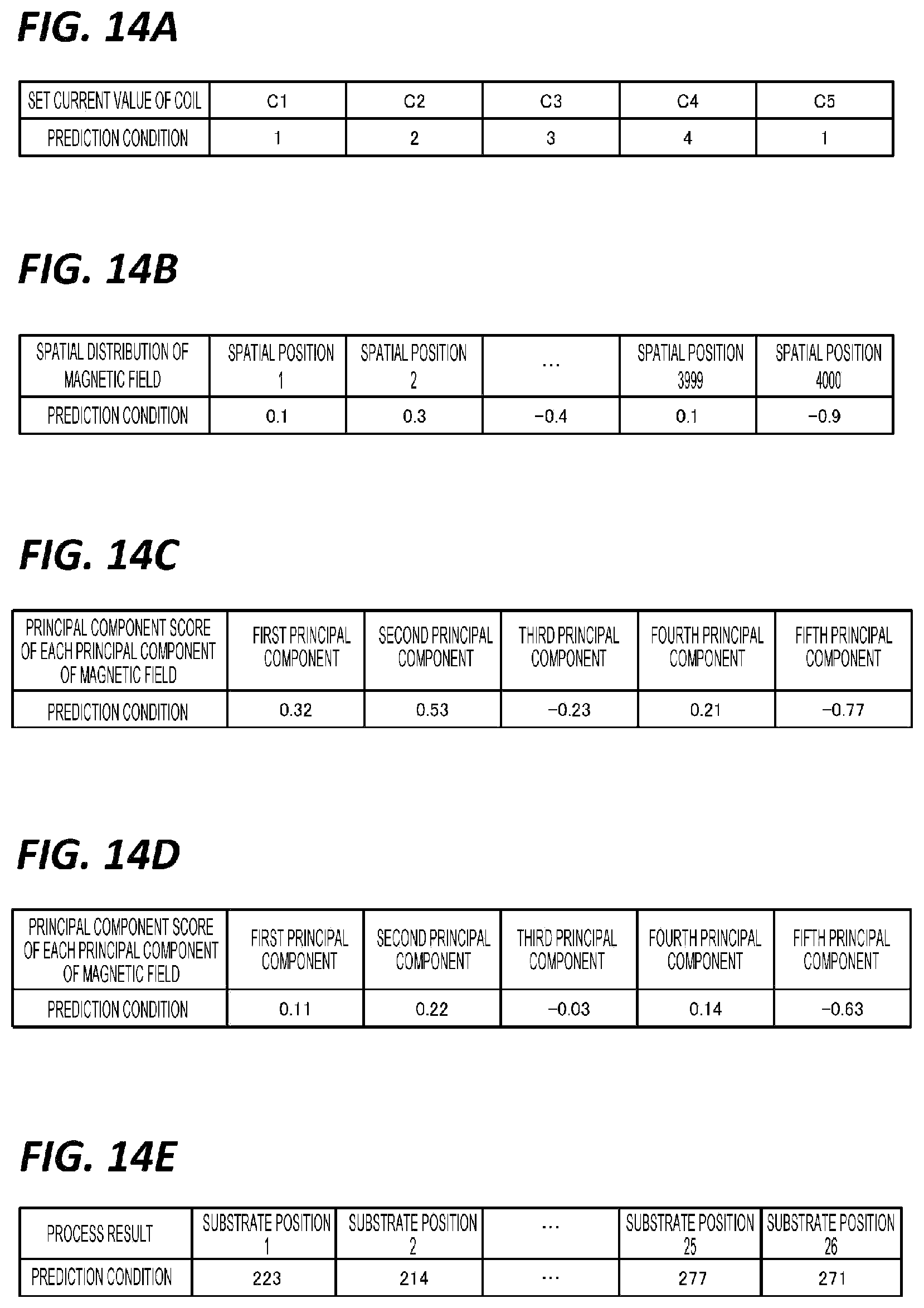 Patent US12562352 Figure 11 – Prediction method and information processing apparatus for predicting the process result in a plasma etching process