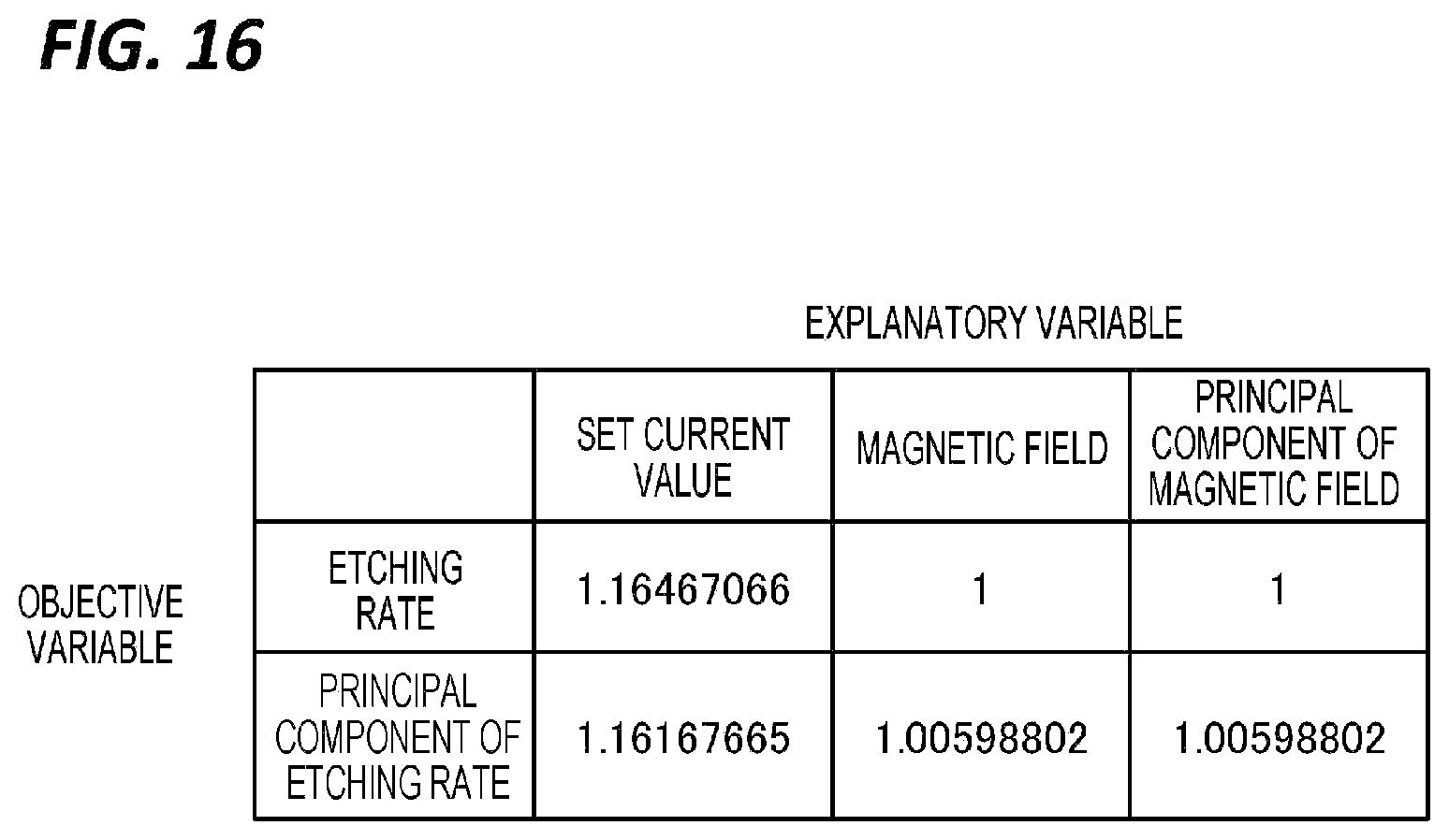 Patent US12562352 Figure 13 – Prediction method and information processing apparatus for predicting the process result in a plasma etching process