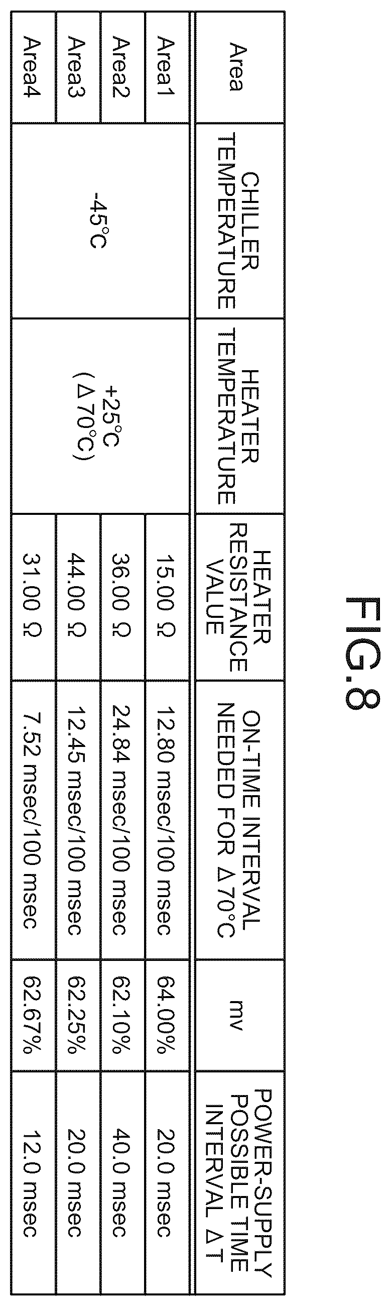 Patent US12562354 Figure 8 – Plasma processing apparatus and temperature controlling method