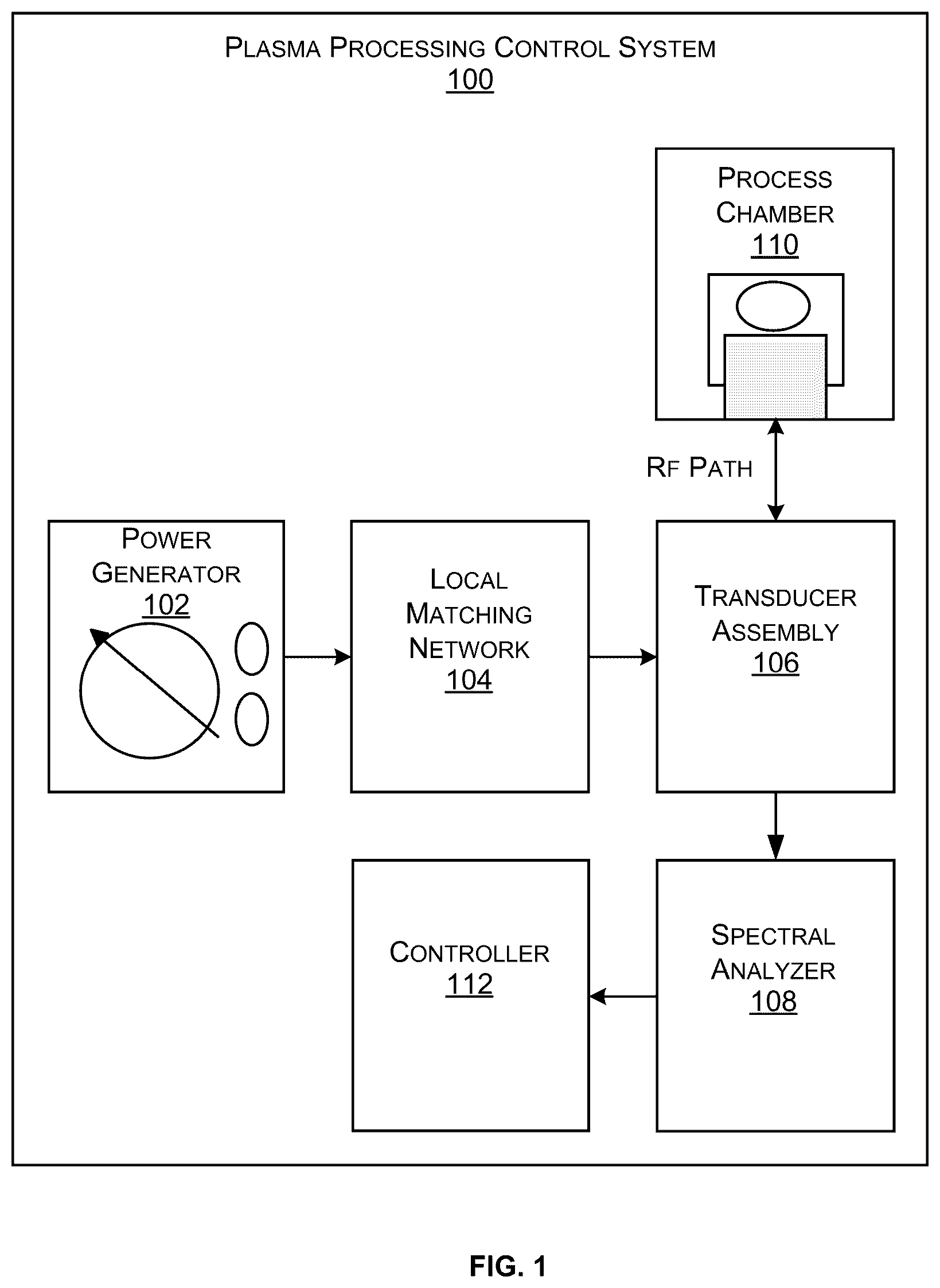 Patent US12562358 Figure 1 – System and method for detecting endpoint in plasma processing