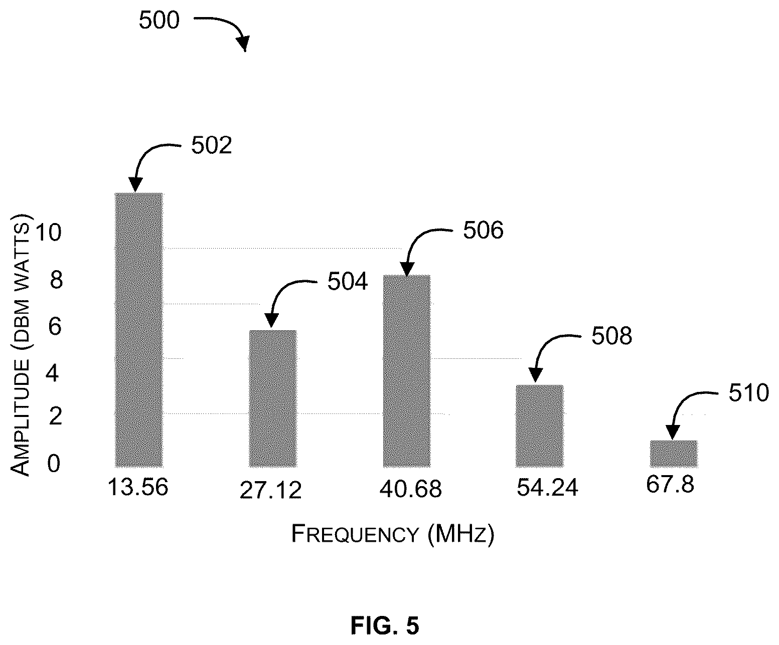 Patent US12562358 Figure 4 – System and method for detecting endpoint in plasma processing