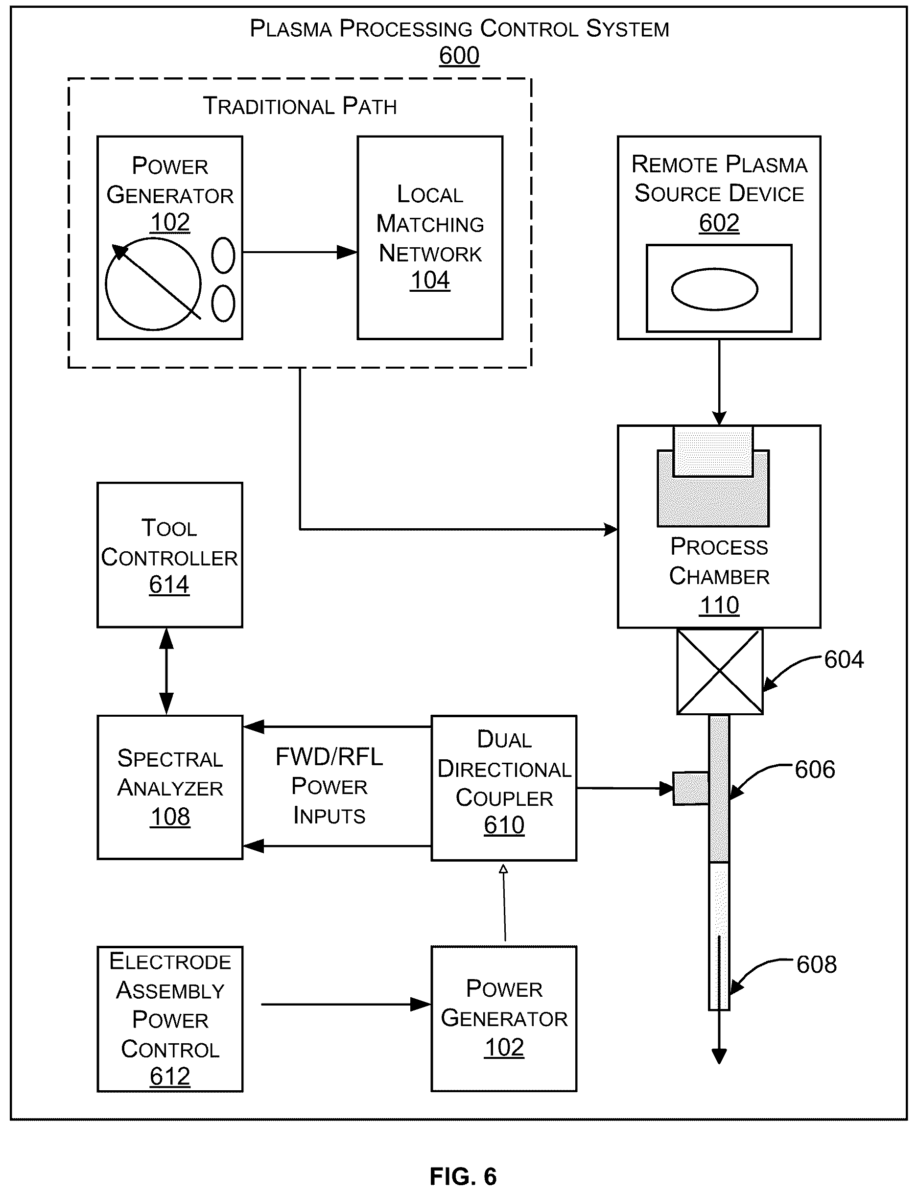 Patent US12562358 Figure 5 – System and method for detecting endpoint in plasma processing