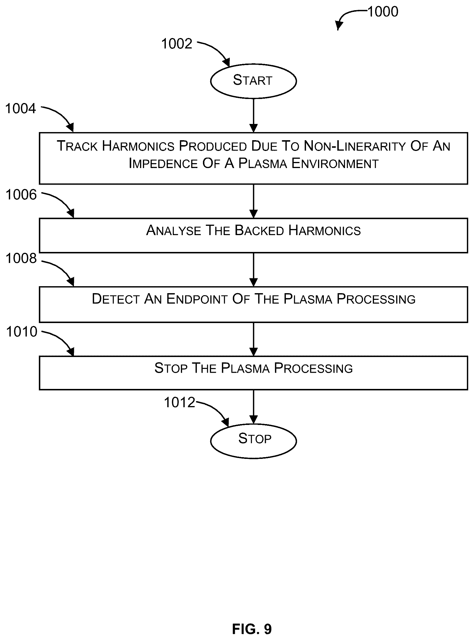 Patent US12562358 Figure 7 – System and method for detecting endpoint in plasma processing