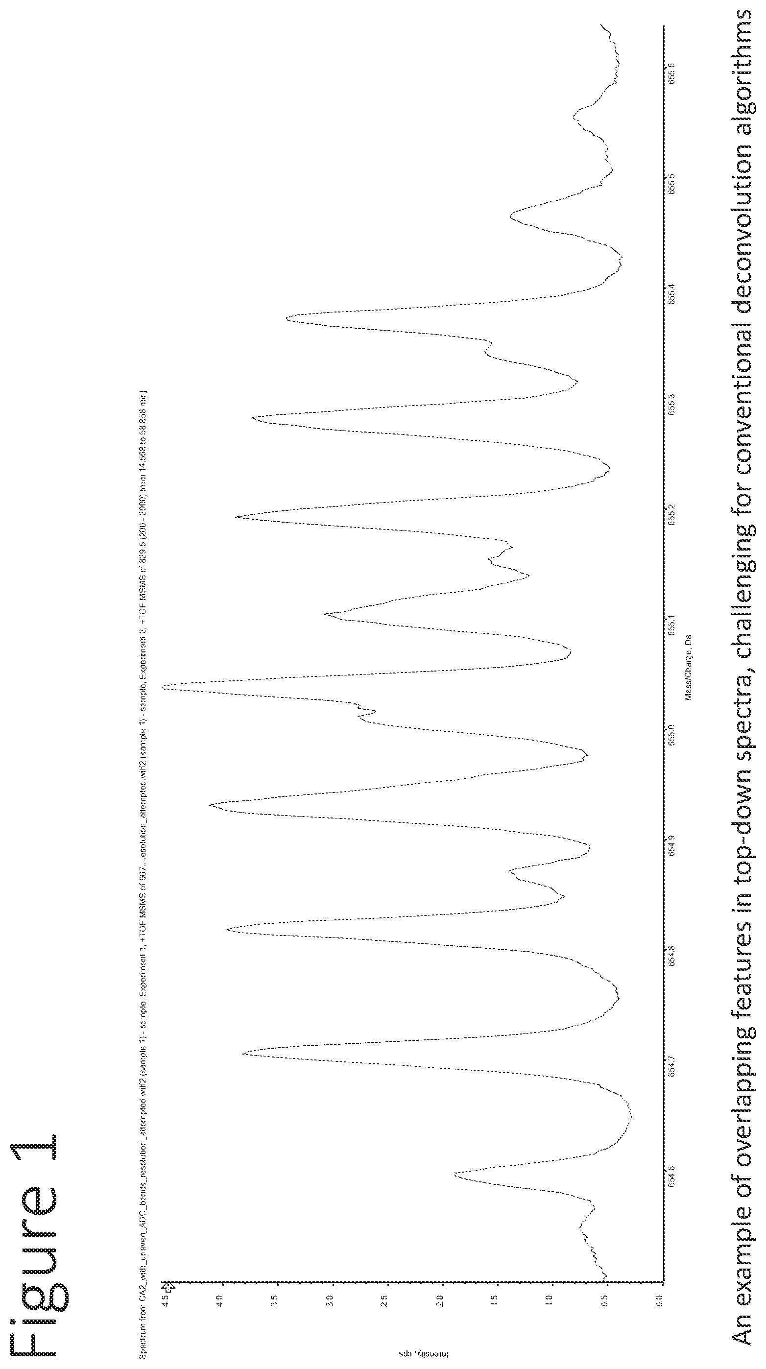 Patent US12562359 Figure 1 – Systems and methods for charge state assignment in mass spectrometry