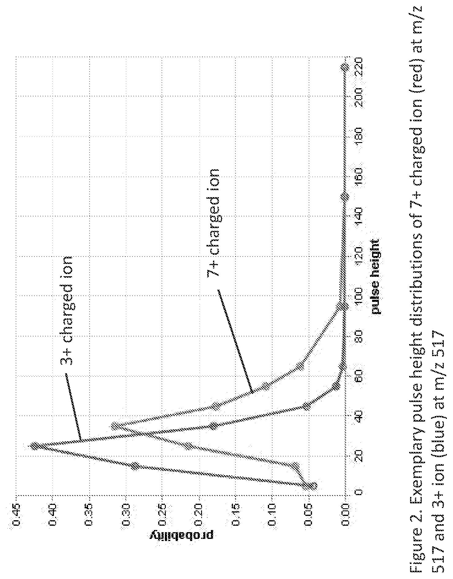 Patent US12562359 Figure 2 – Systems and methods for charge state assignment in mass spectrometry