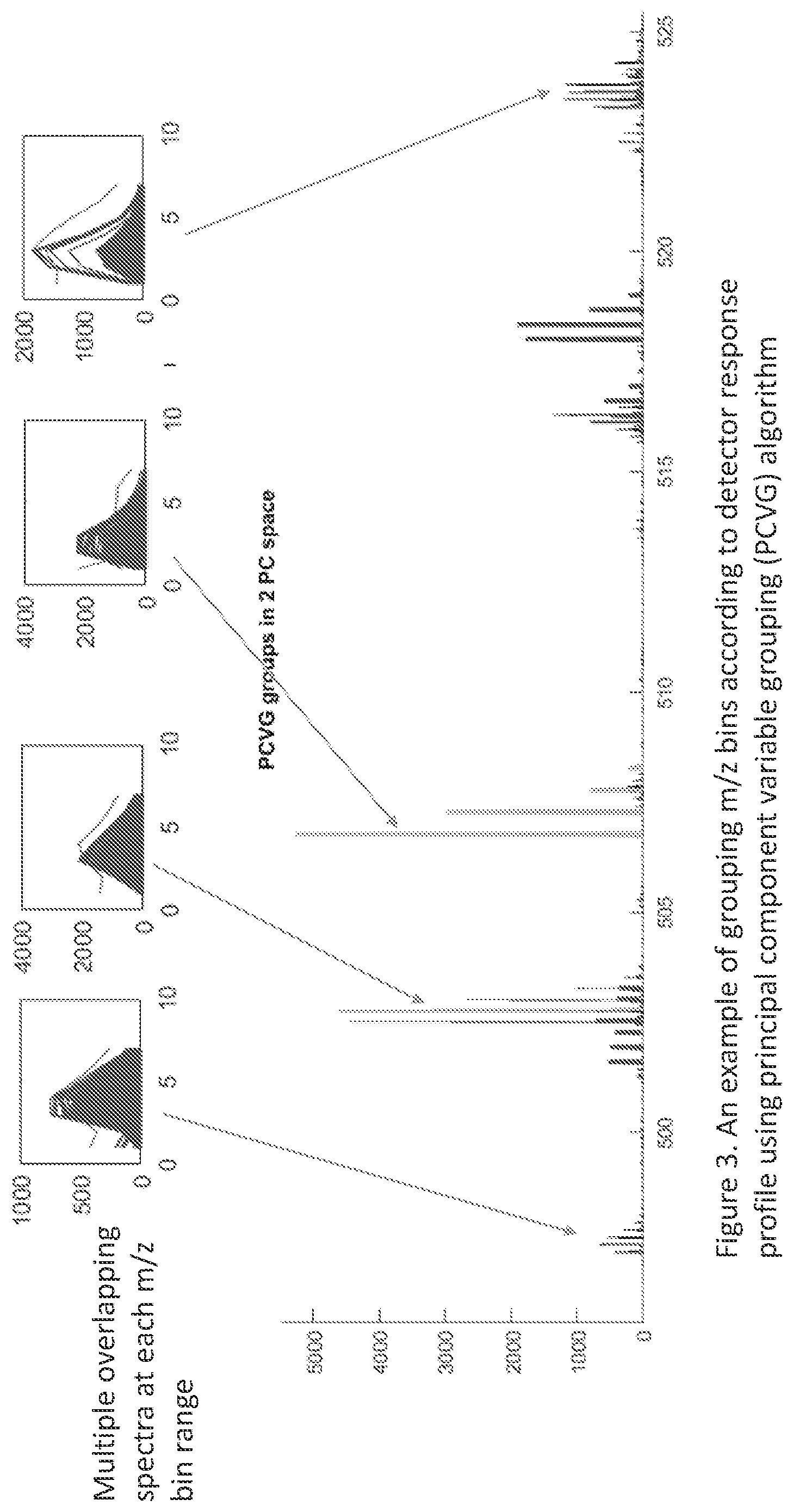 Patent US12562359 Figure 3 – Systems and methods for charge state assignment in mass spectrometry
