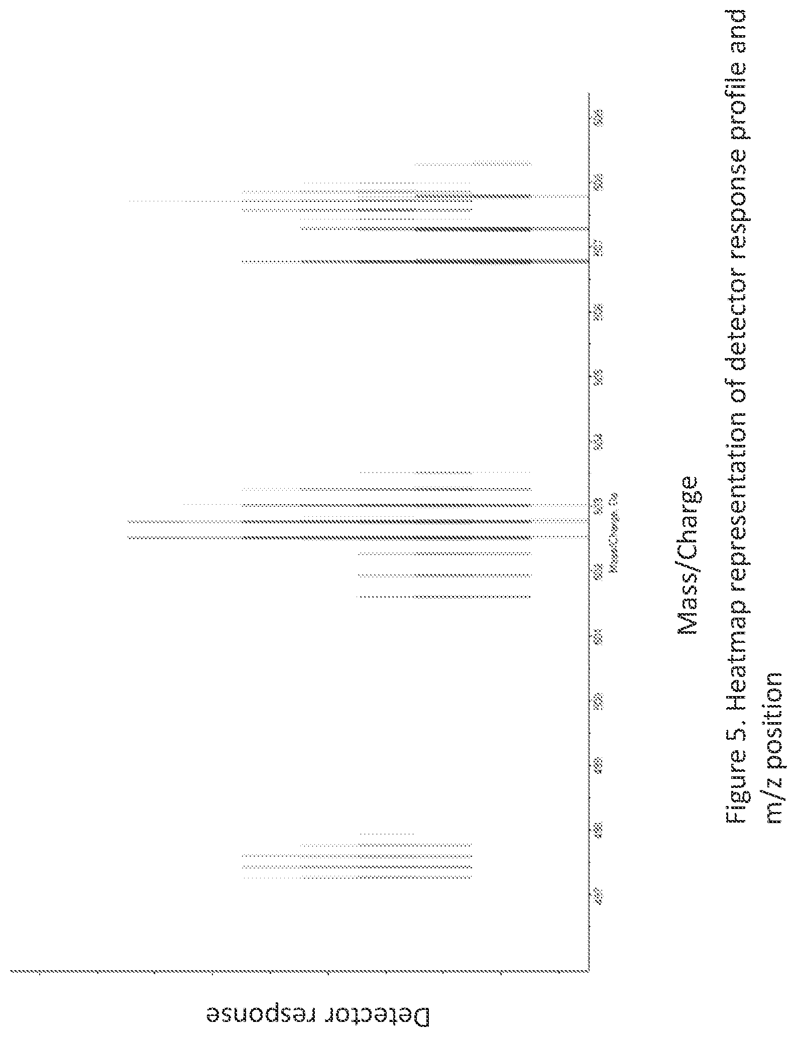Patent US12562359 Figure 5 – Systems and methods for charge state assignment in mass spectrometry