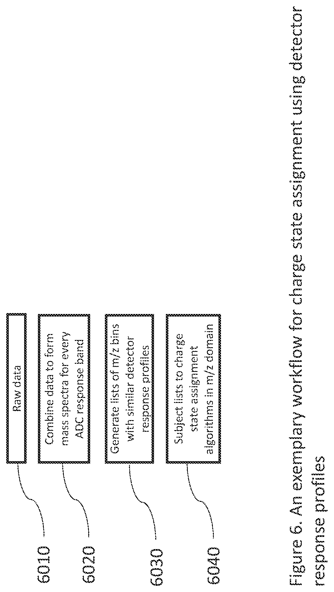 Patent US12562359 Figure 6 – Systems and methods for charge state assignment in mass spectrometry
