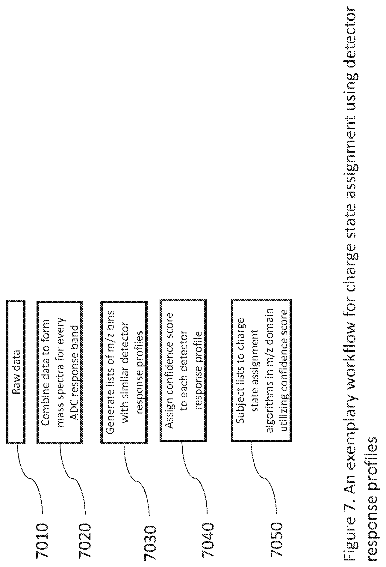 Patent US12562359 Figure 7 – Systems and methods for charge state assignment in mass spectrometry
