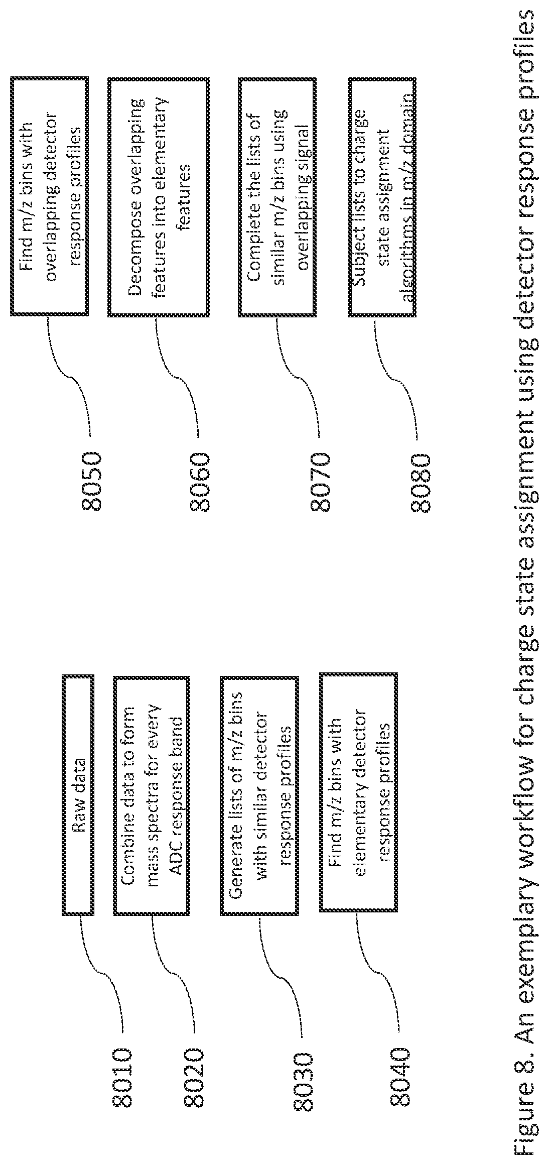 Patent US12562359 Figure 8 – Systems and methods for charge state assignment in mass spectrometry