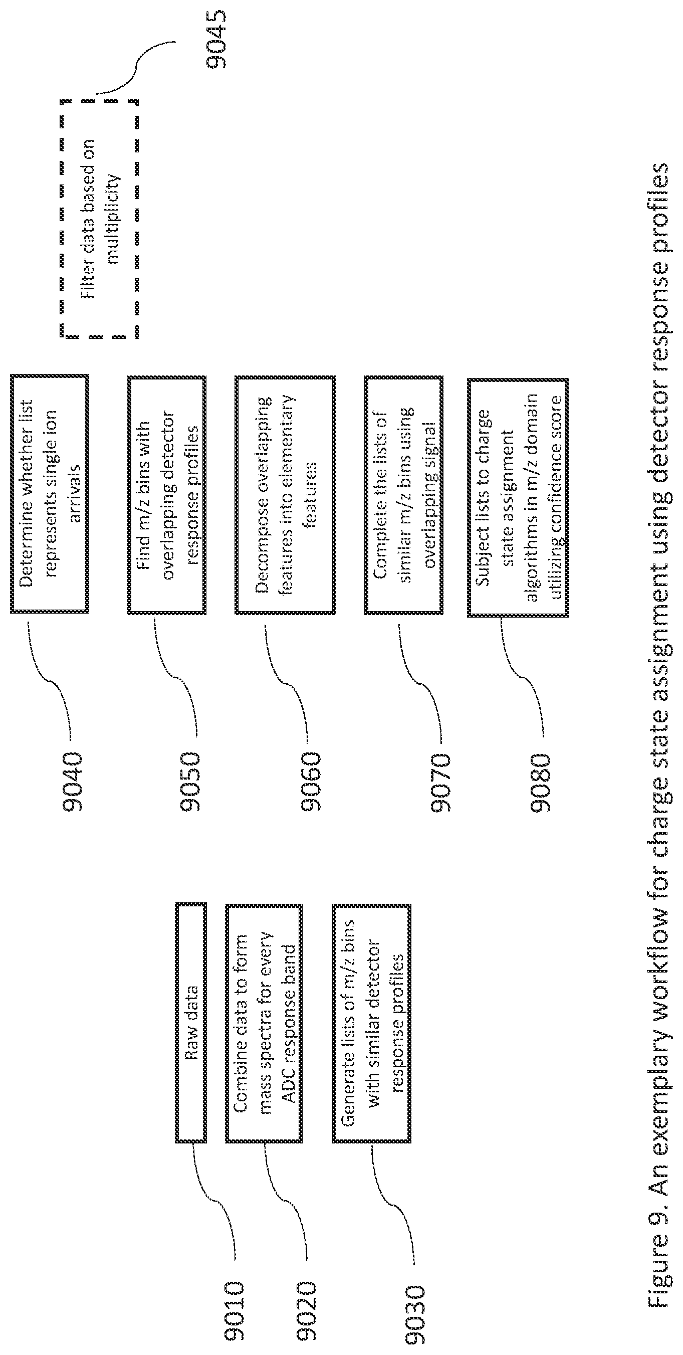 Patent US12562359 Figure 9 – Systems and methods for charge state assignment in mass spectrometry