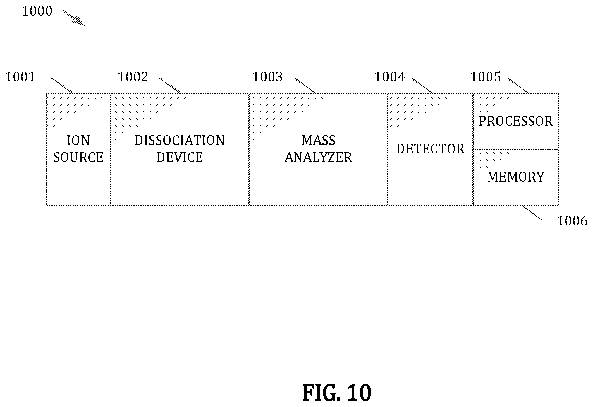 Patent US12562359 Figure 10 – Systems and methods for charge state assignment in mass spectrometry