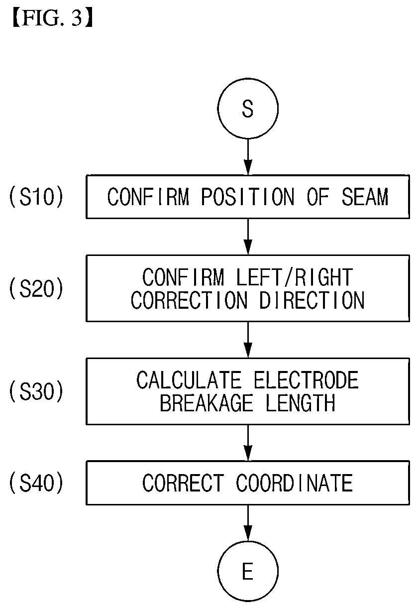 Patent US12562363 Figure 3 – Coordinate correction system and correction method of roll map in electrode breakage