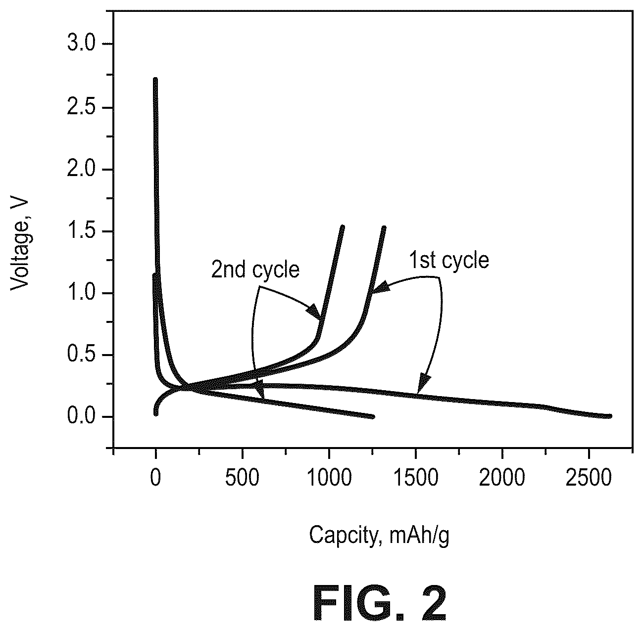 Patent US12562366 Figure 2 – Silicon oxide based high capacity anode materials for lithium ion batteries