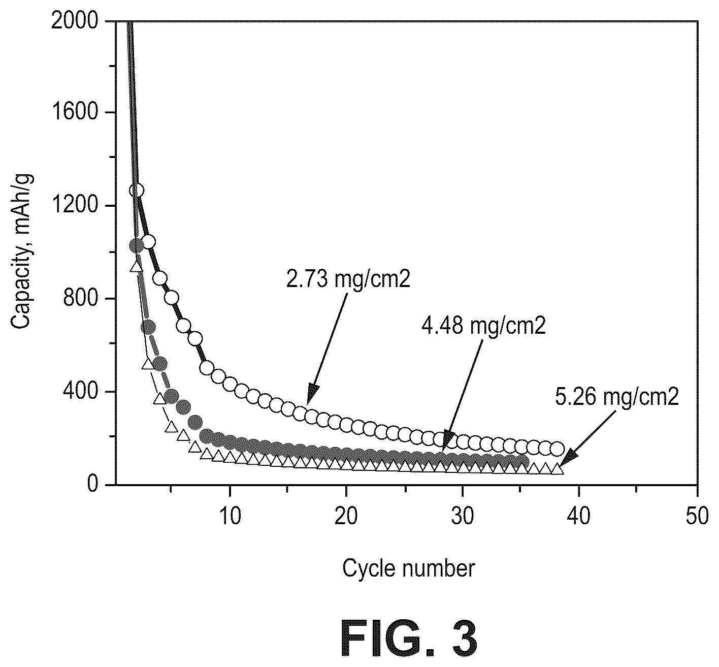 Patent US12562366 Figure 3 – Silicon oxide based high capacity anode materials for lithium ion batteries