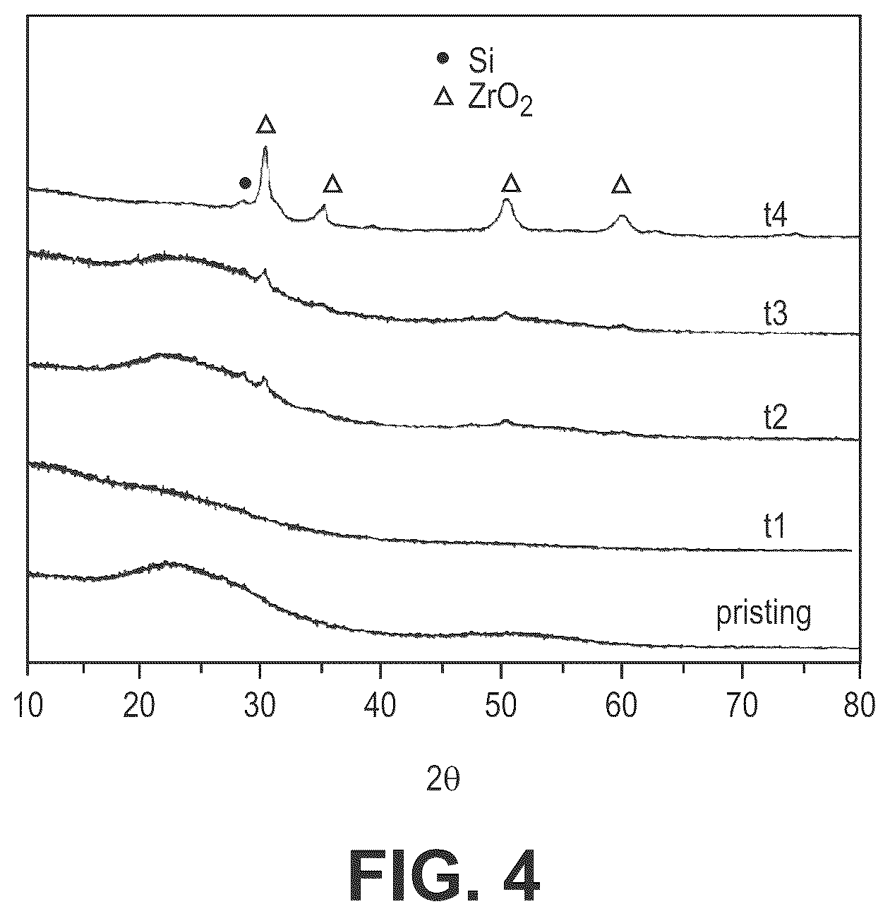 Patent US12562366 Figure 4 – Silicon oxide based high capacity anode materials for lithium ion batteries