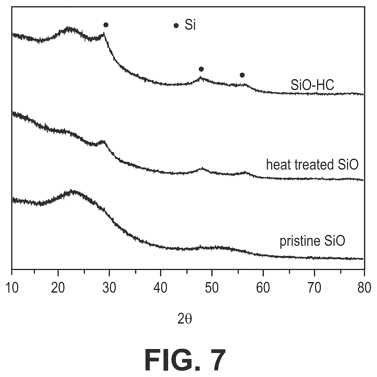 Patent US12562366 Figure 7 – Silicon oxide based high capacity anode materials for lithium ion batteries