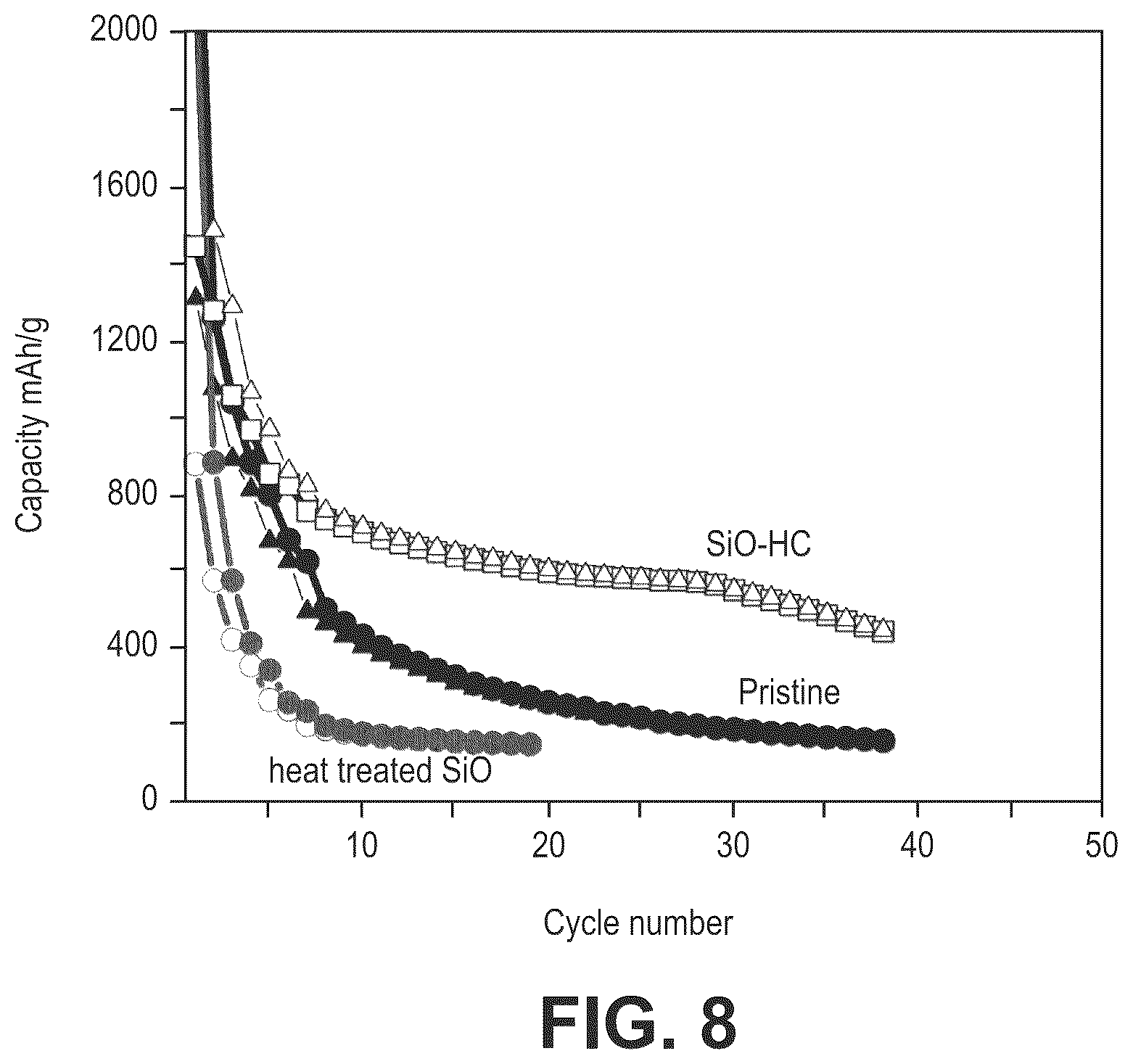 Patent US12562366 Figure 8 – Silicon oxide based high capacity anode materials for lithium ion batteries