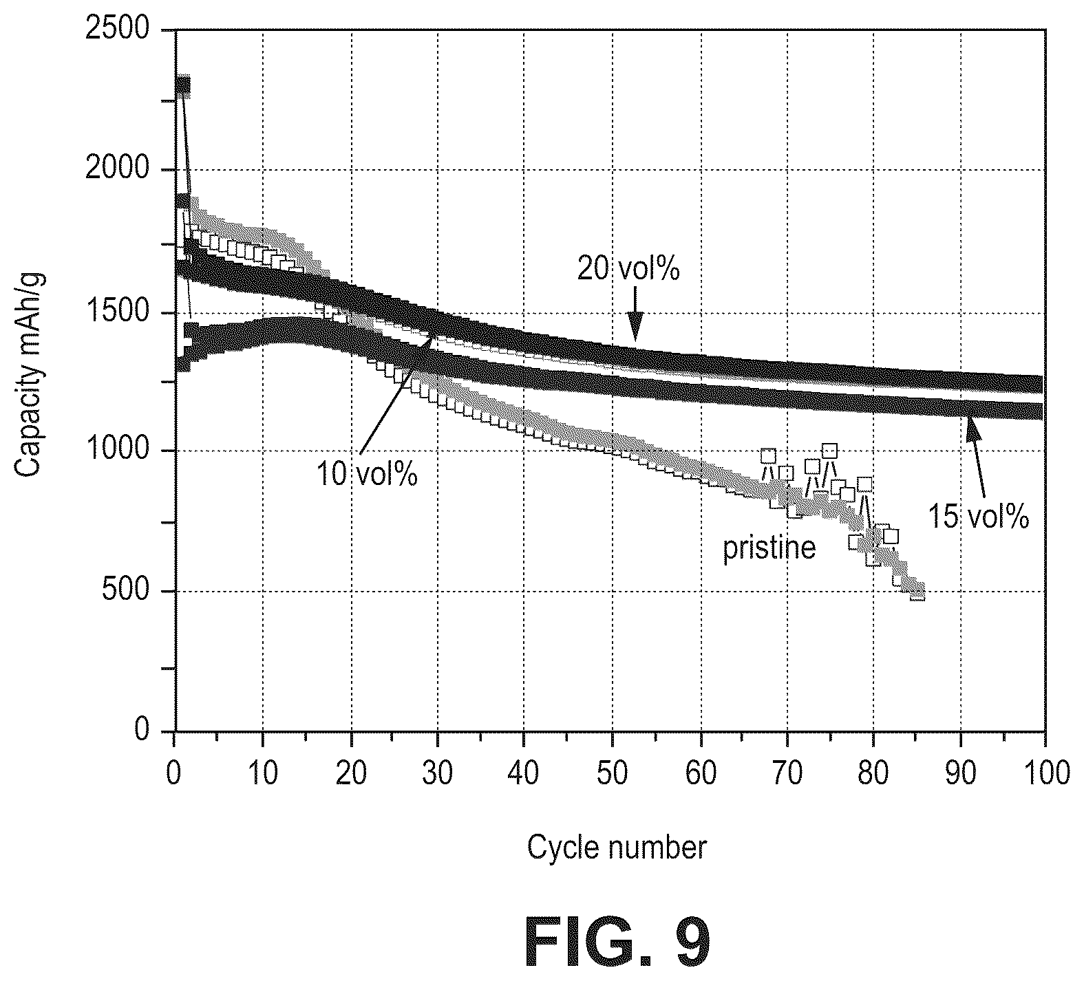 Patent US12562366 Figure 9 – Silicon oxide based high capacity anode materials for lithium ion batteries