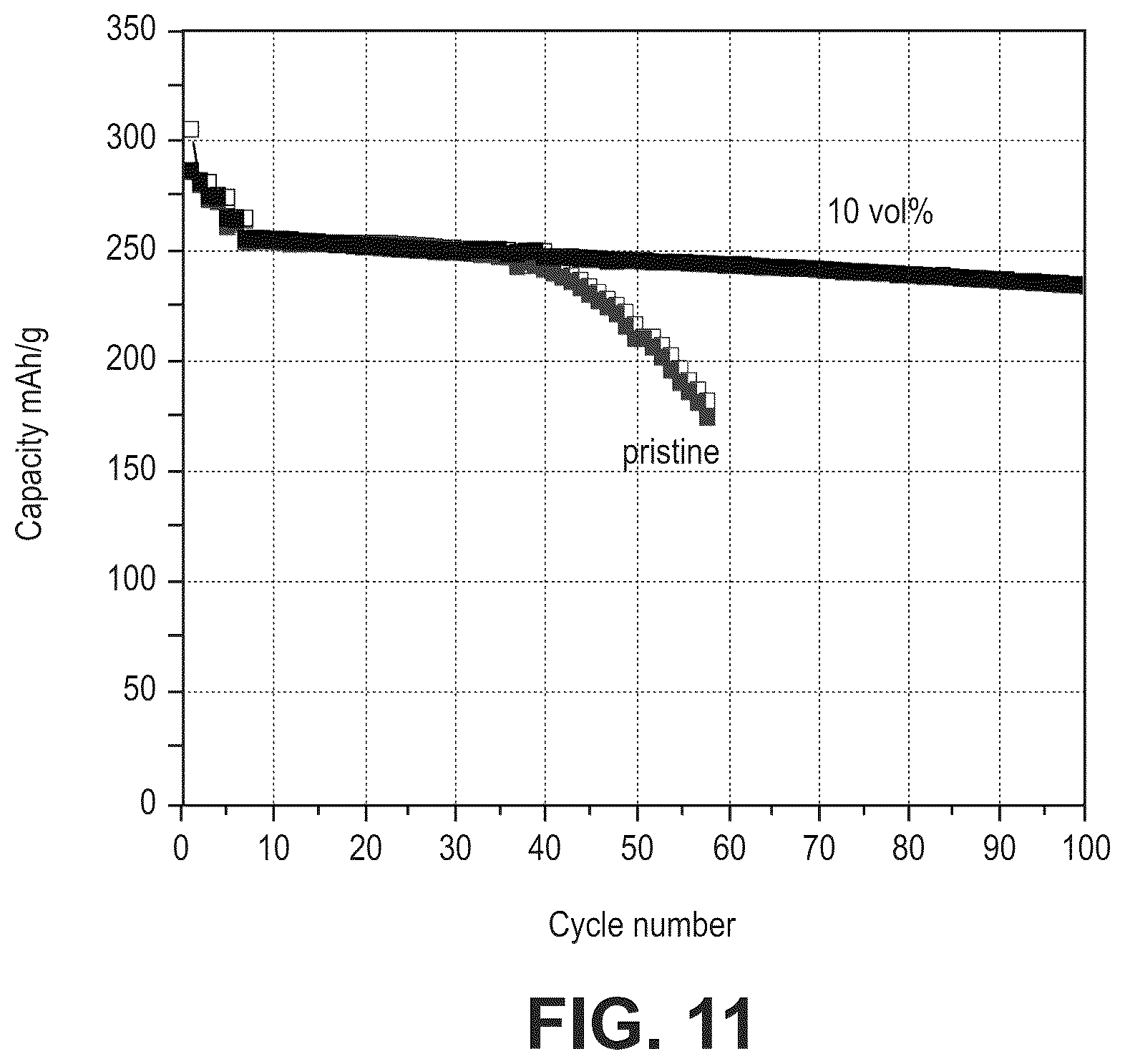 Patent US12562366 Figure 11 – Silicon oxide based high capacity anode materials for lithium ion batteries