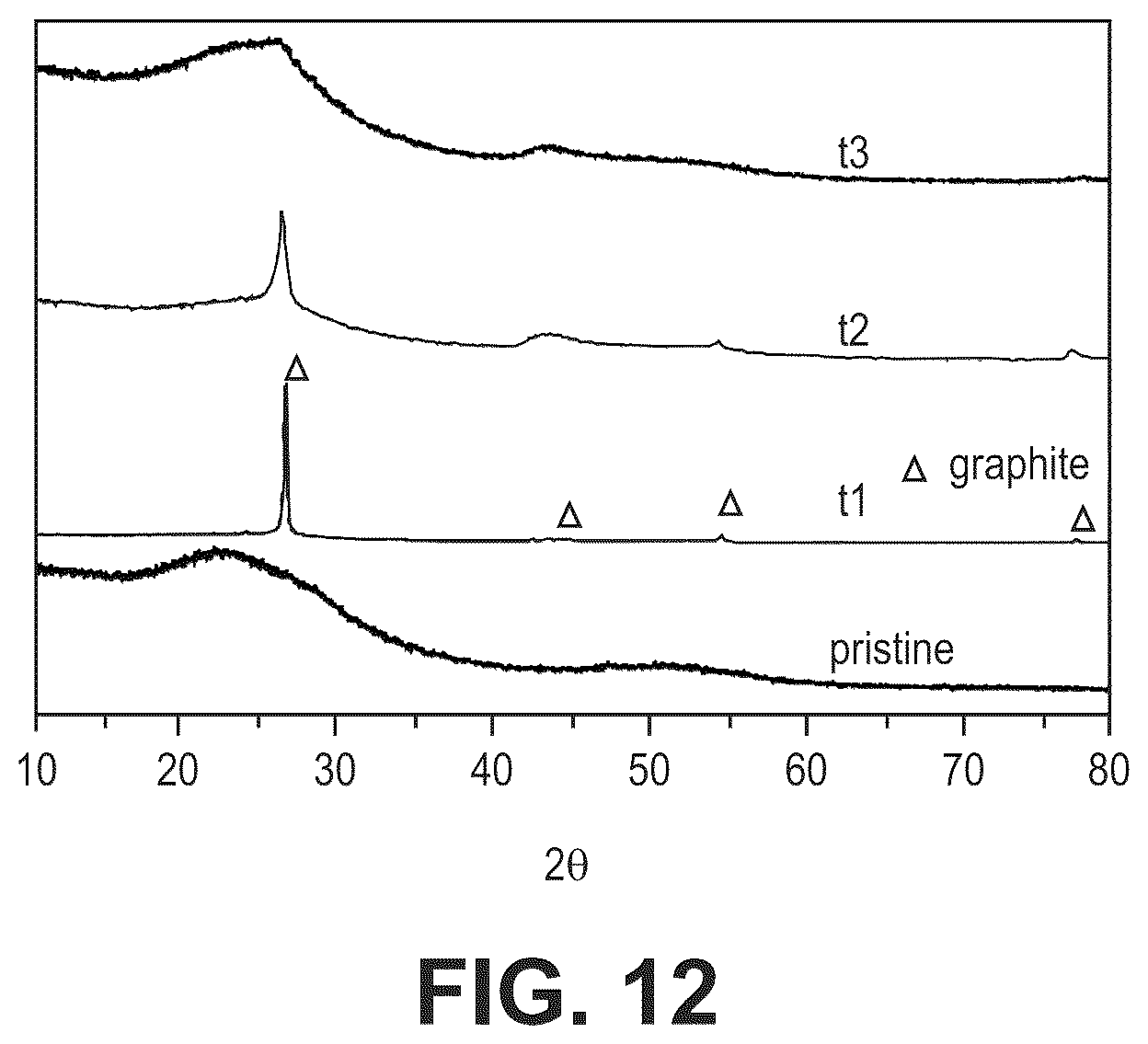 Patent US12562366 Figure 12 – Silicon oxide based high capacity anode materials for lithium ion batteries