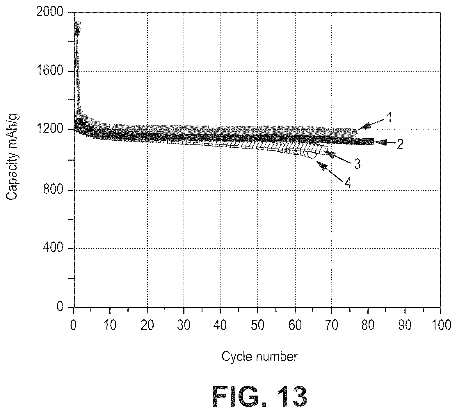Patent US12562366 Figure 13 – Silicon oxide based high capacity anode materials for lithium ion batteries
