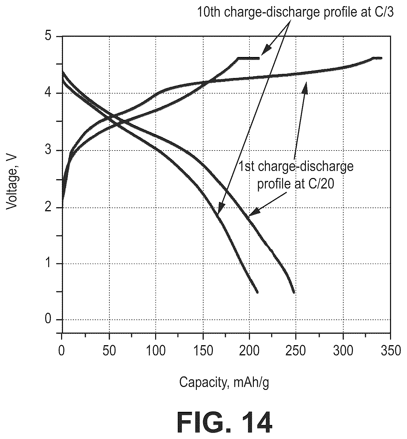 Patent US12562366 Figure 14 – Silicon oxide based high capacity anode materials for lithium ion batteries