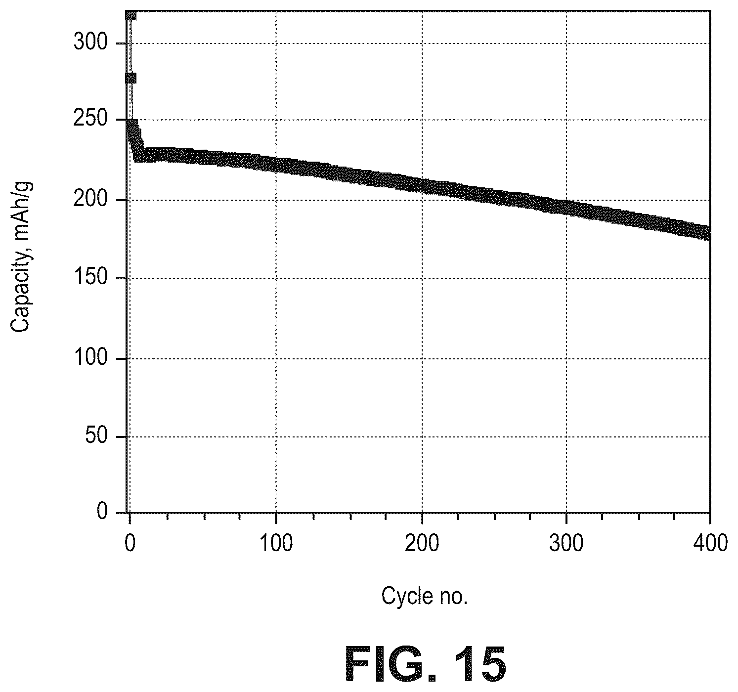 Patent US12562366 Figure 15 – Silicon oxide based high capacity anode materials for lithium ion batteries