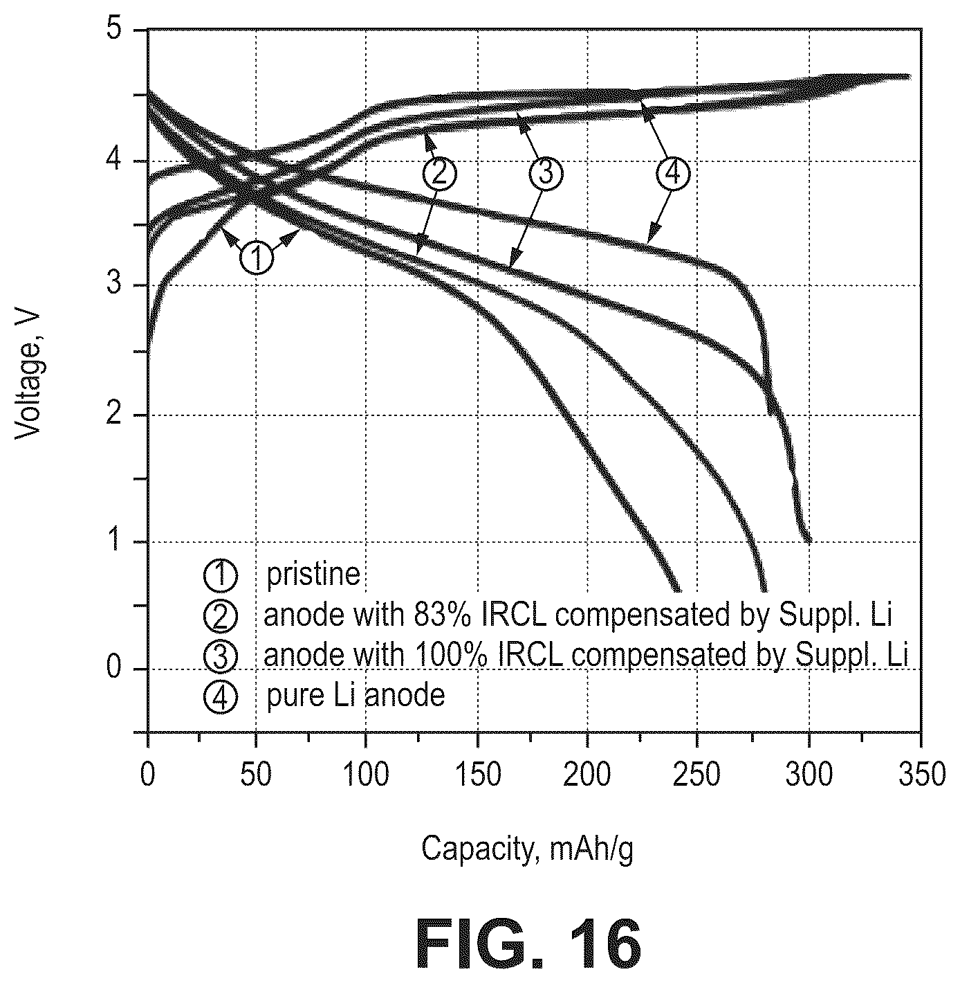 Patent US12562366 Figure 16 – Silicon oxide based high capacity anode materials for lithium ion batteries