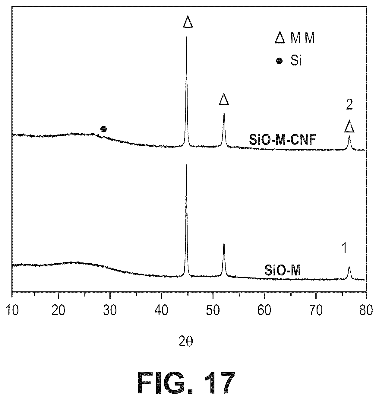 Patent US12562366 Figure 17 – Silicon oxide based high capacity anode materials for lithium ion batteries