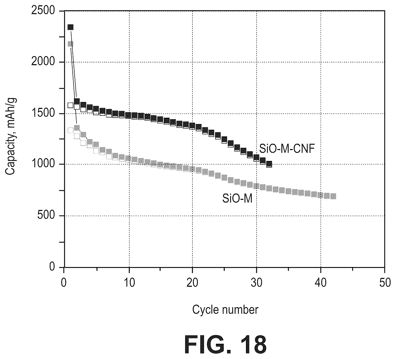Patent US12562366 Figure 18 – Silicon oxide based high capacity anode materials for lithium ion batteries