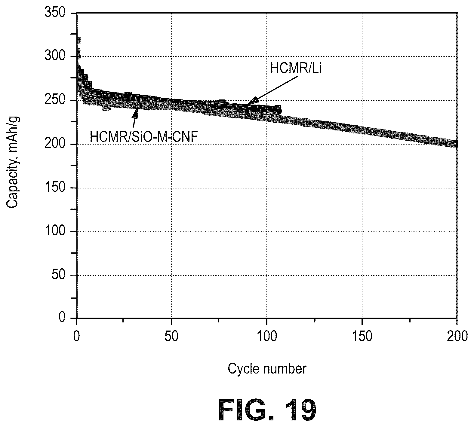 Patent US12562366 Figure 19 – Silicon oxide based high capacity anode materials for lithium ion batteries
