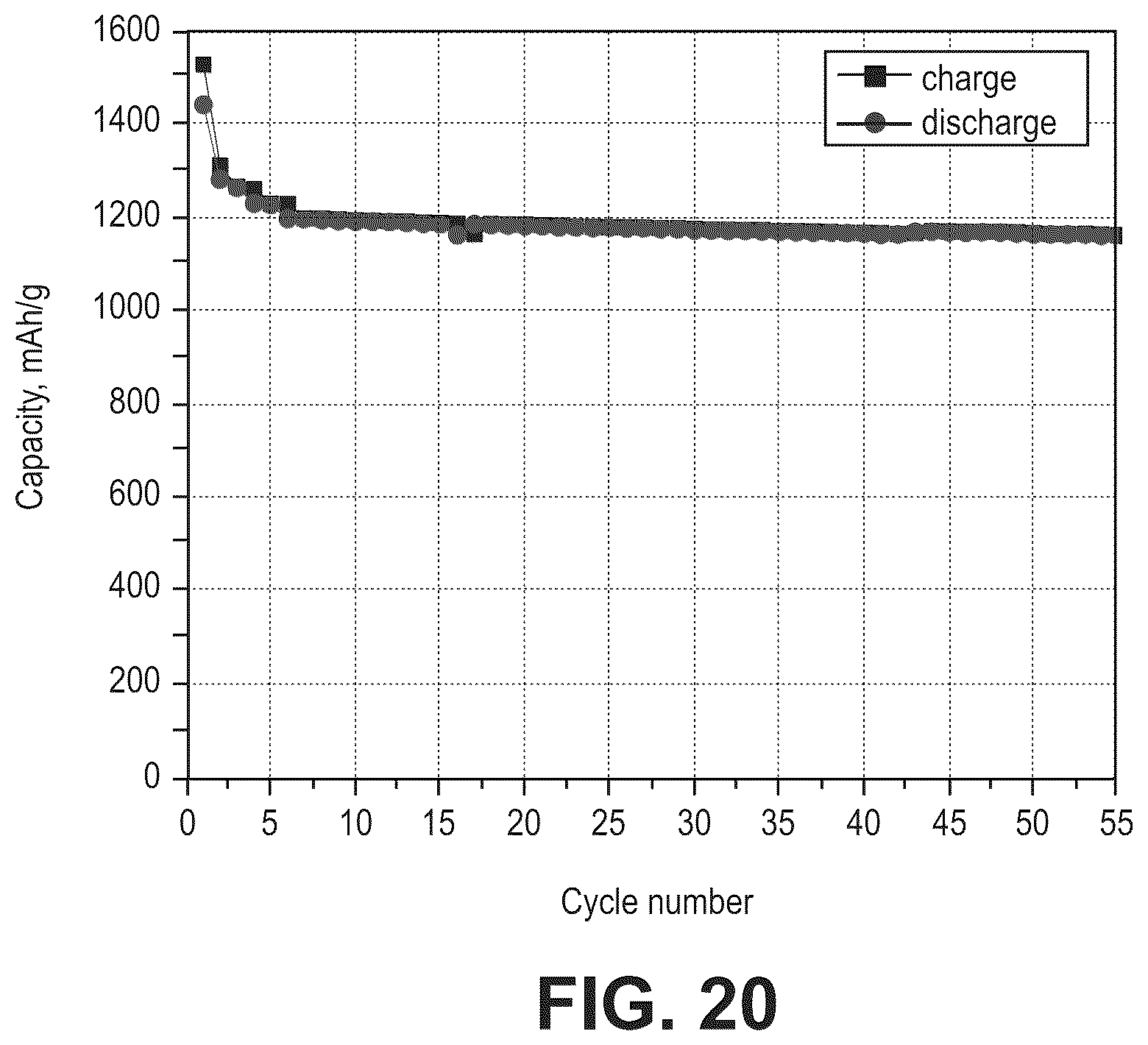 Patent US12562366 Figure 20 – Silicon oxide based high capacity anode materials for lithium ion batteries