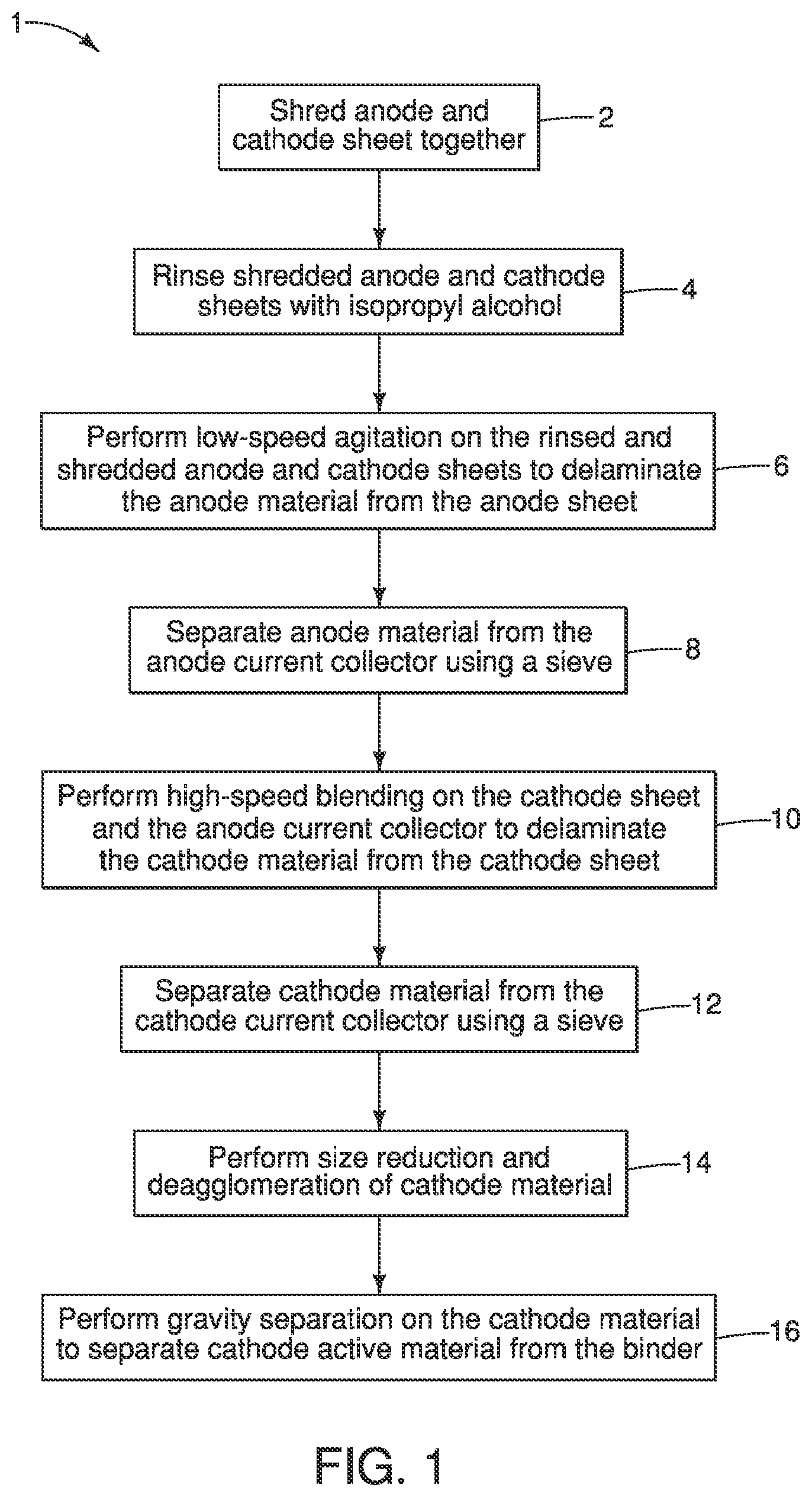 Patent US12562367 Figure 1 – Direct recycling method for lithium-ion batteries