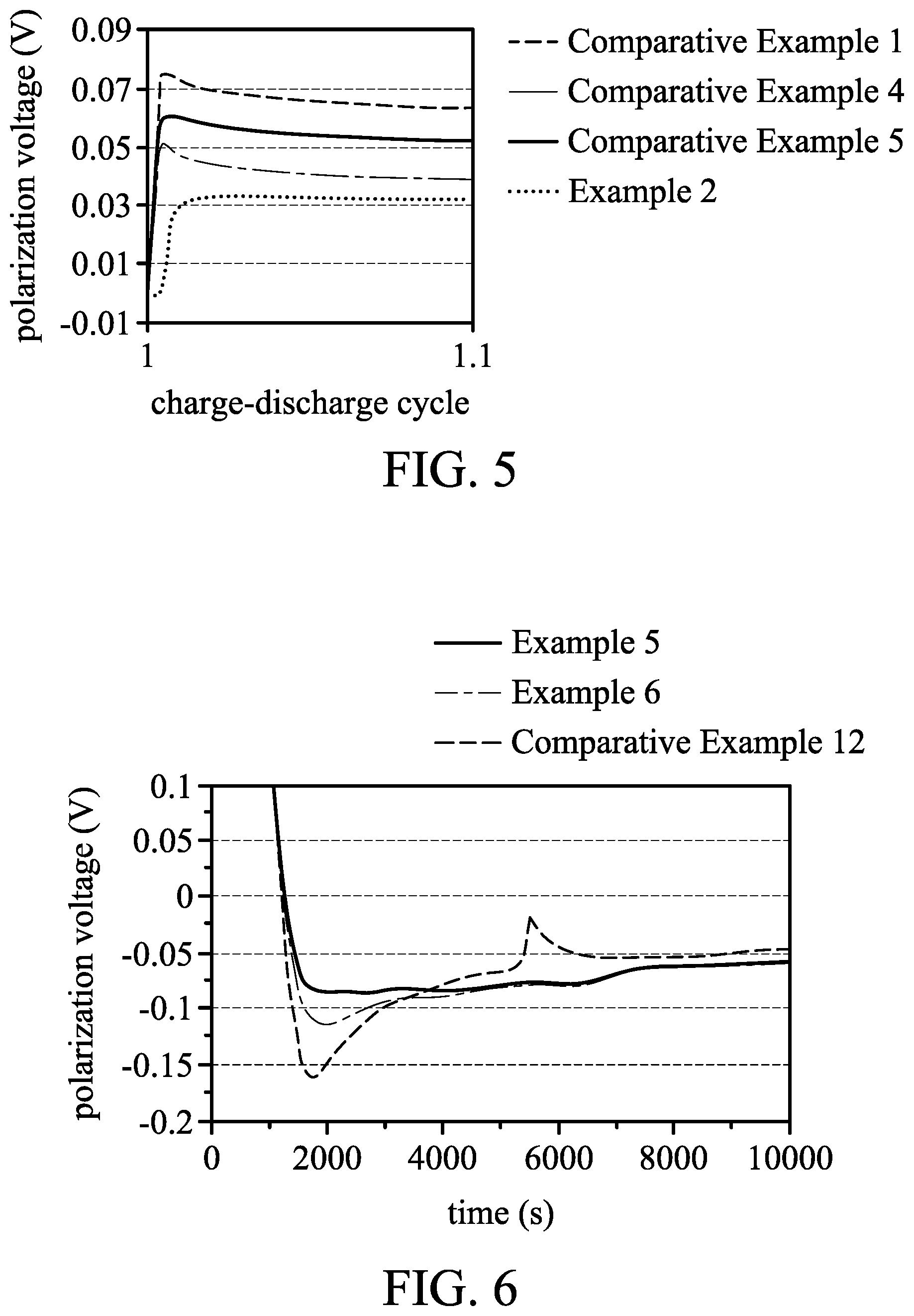 Patent US12562369 Figure 3 – Negative electrode and lithium ion battery employing the same