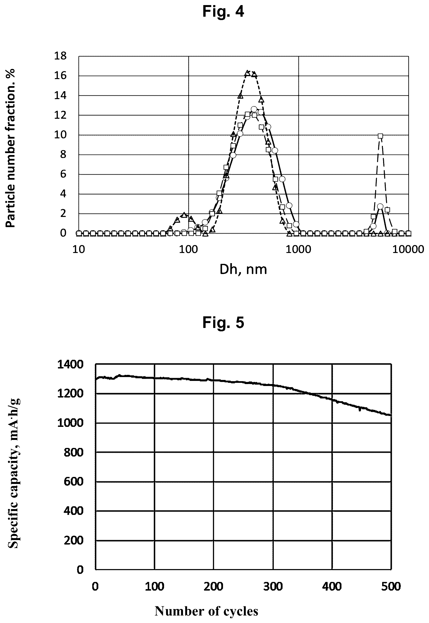 Patent US12562371 Figure 3 – Method for producing anode paste for lithium-ion battery