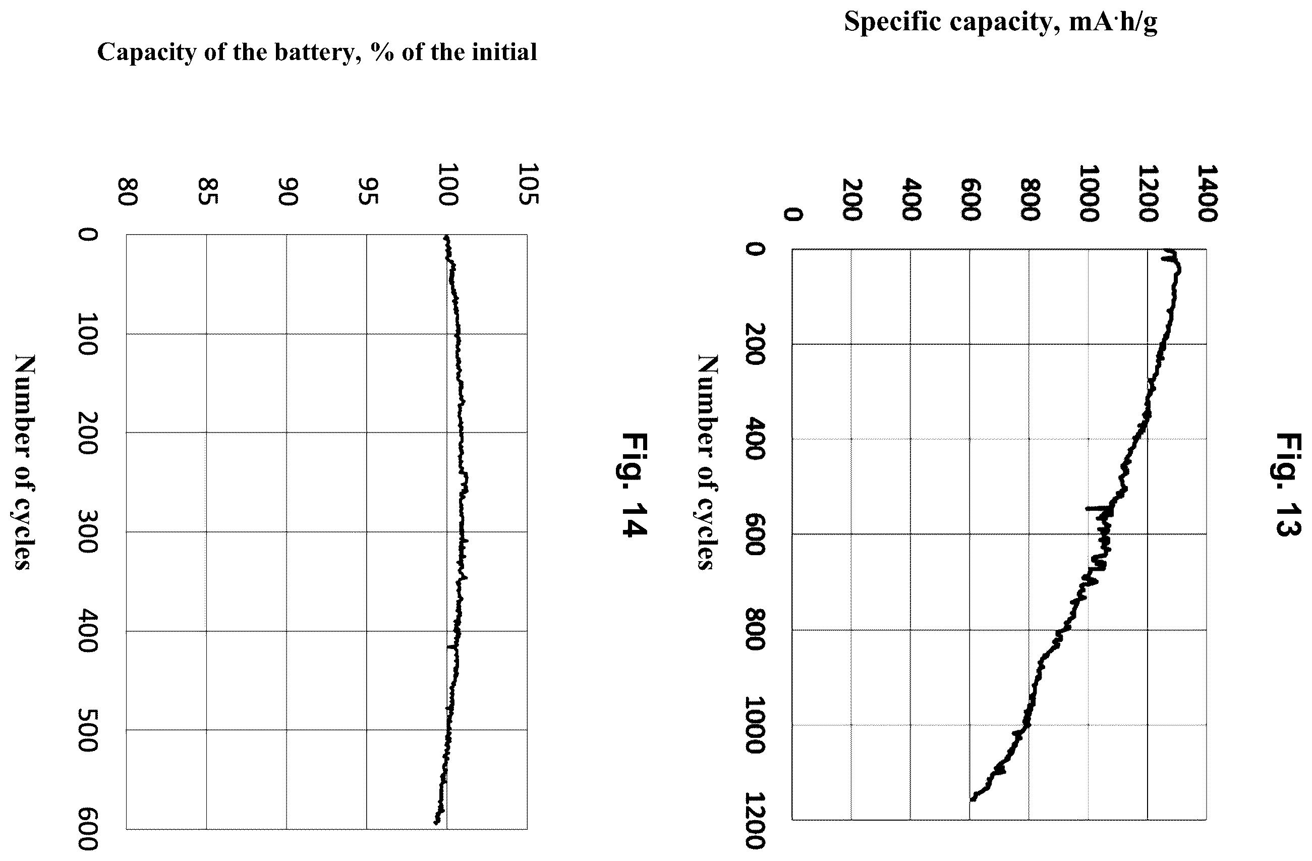 Patent US12562371 Figure 8 – Method for producing anode paste for lithium-ion battery