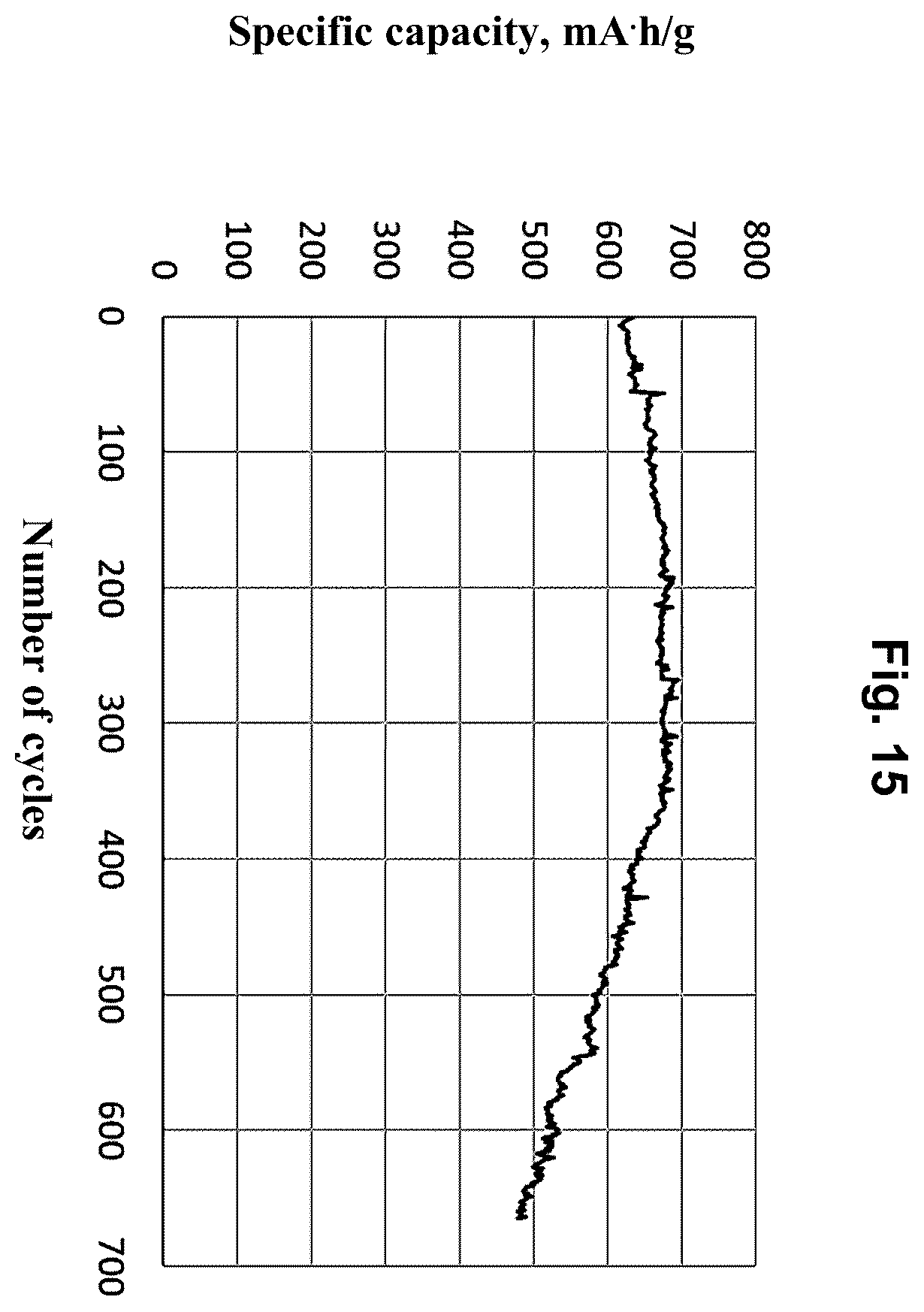 Patent US12562371 Figure 9 – Method for producing anode paste for lithium-ion battery
