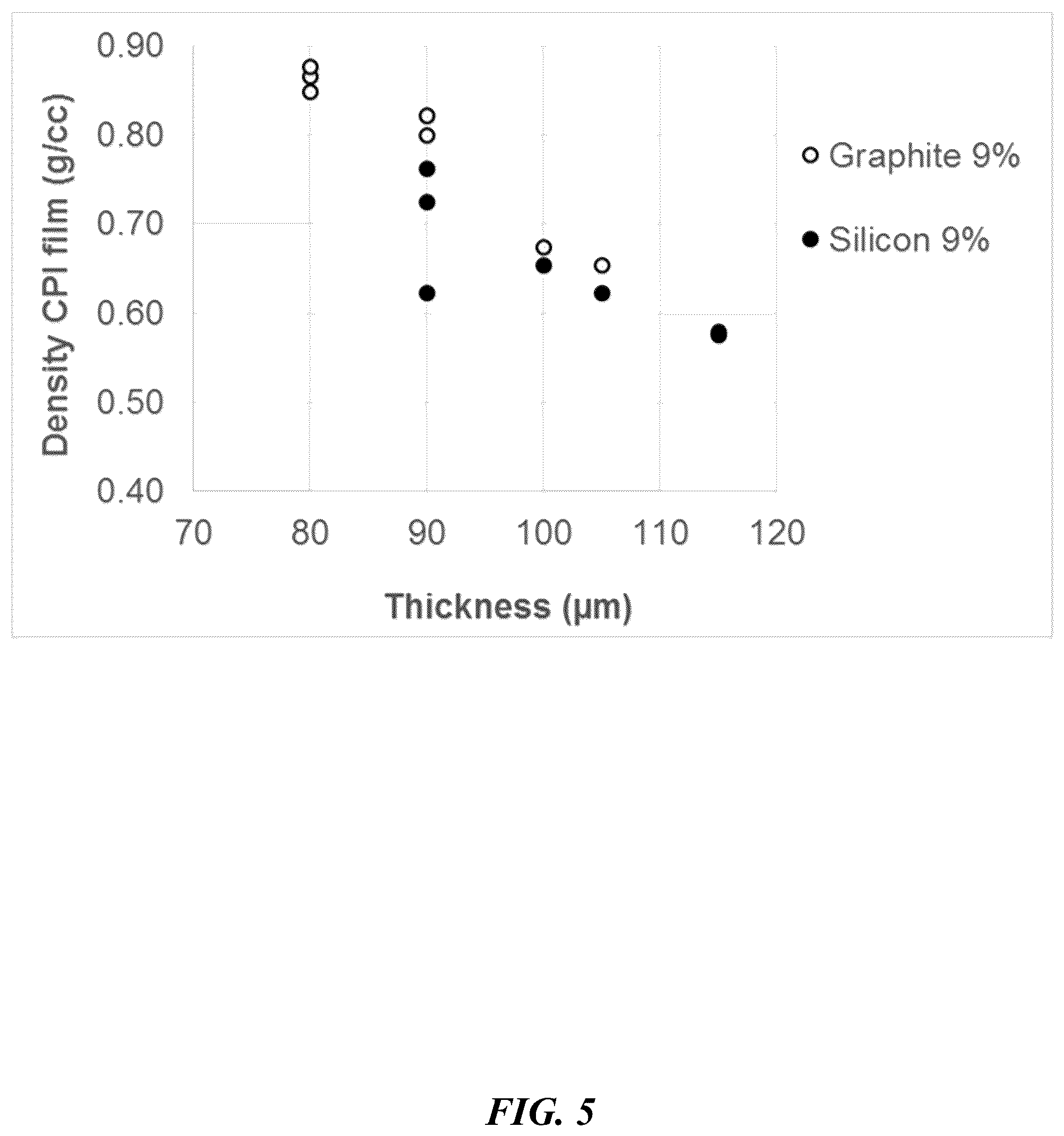 Patent US12562376 Figure 5 – Polyimide bead materials and methods of manufacture thereof