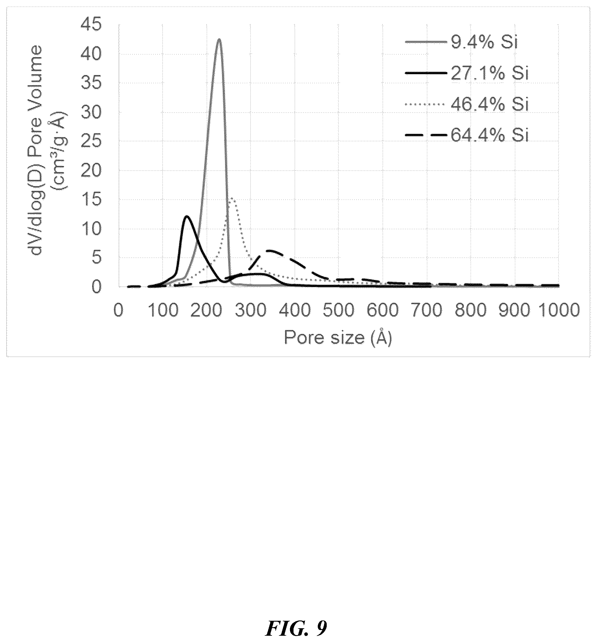 Patent US12562376 Figure 9 – Polyimide bead materials and methods of manufacture thereof