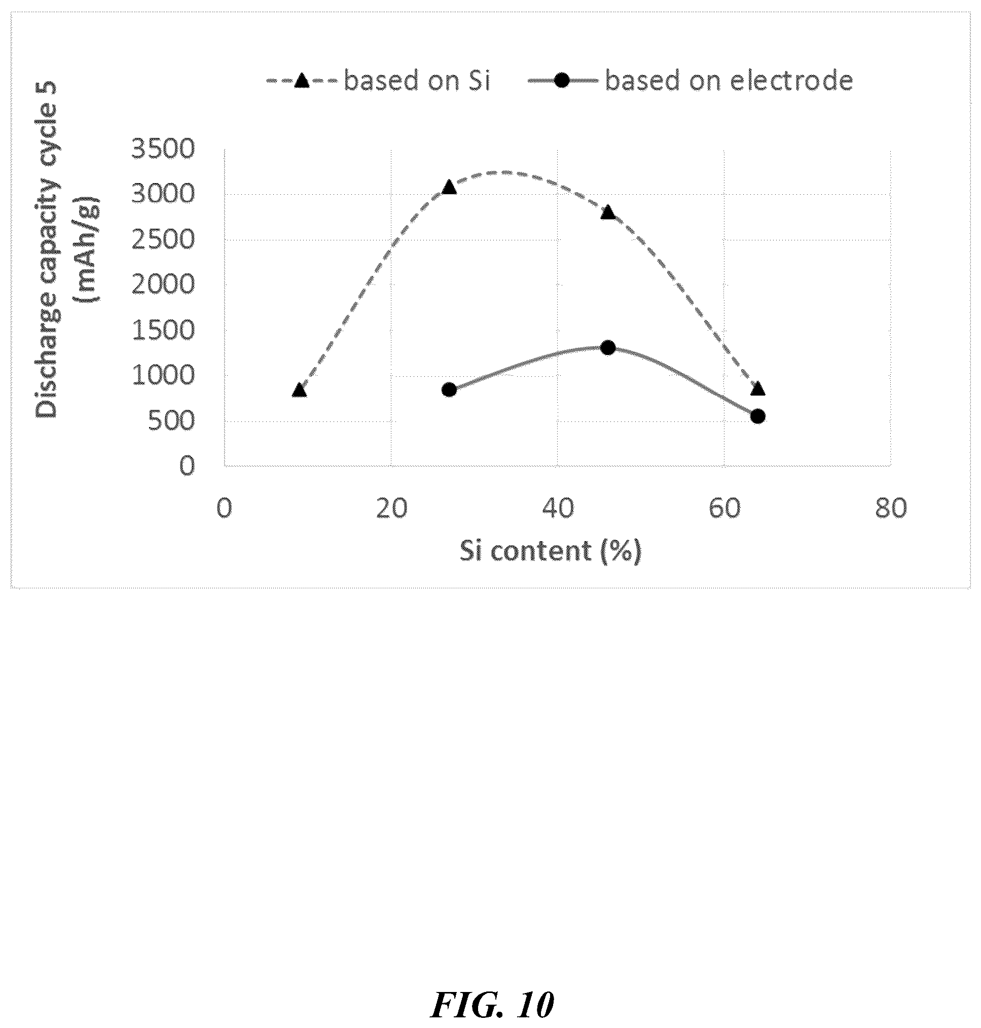 Patent US12562376 Figure 10 – Polyimide bead materials and methods of manufacture thereof