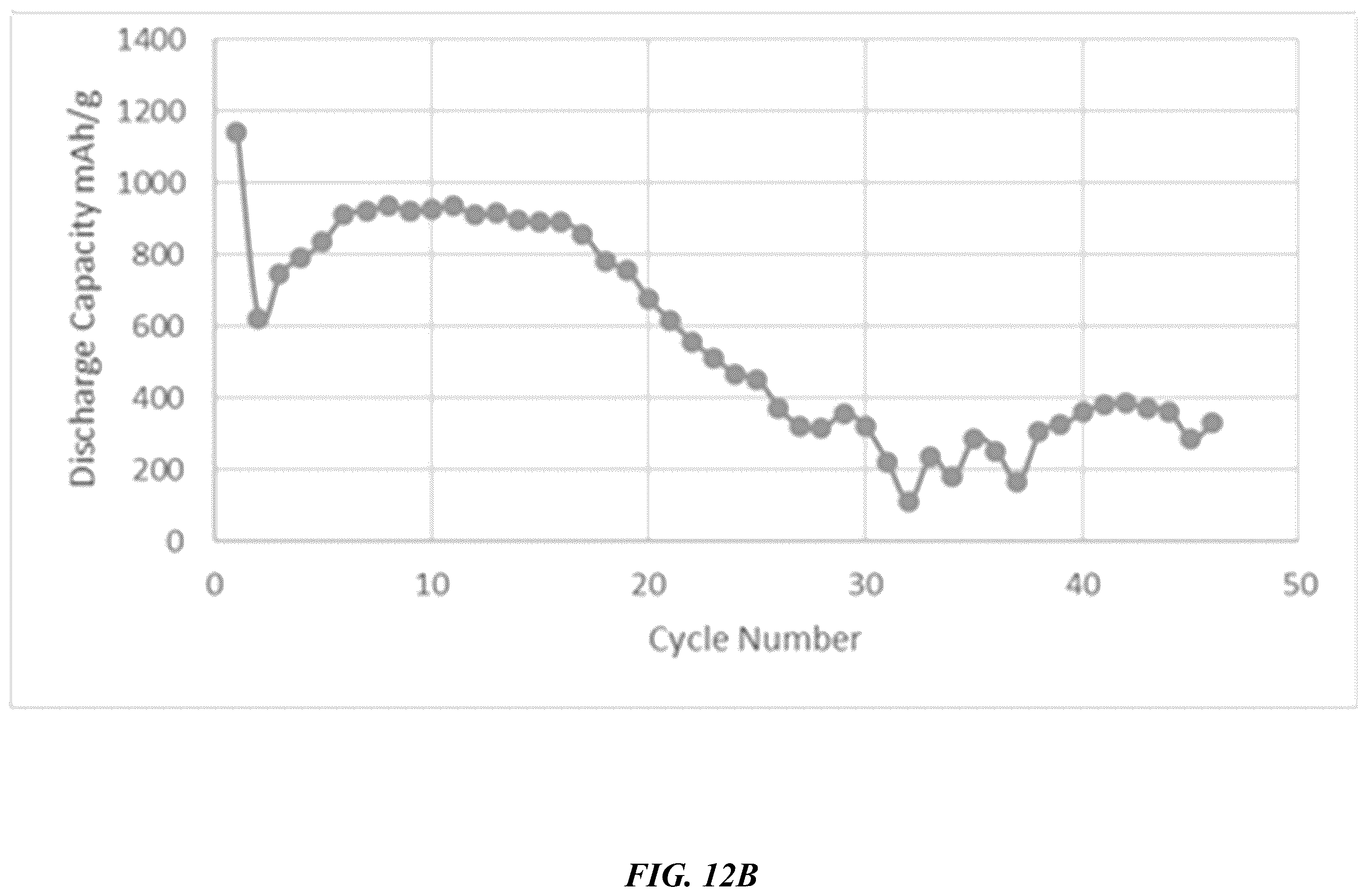 Patent US12562376 Figure 15 – Polyimide bead materials and methods of manufacture thereof
