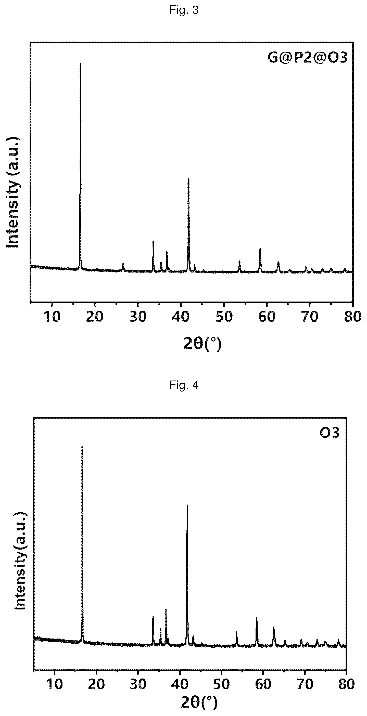 Patent US12562380 Figure 2 – Layered oxide cathode material and a preparation method thereof, a cathode sheet, and a sodium ion battery
