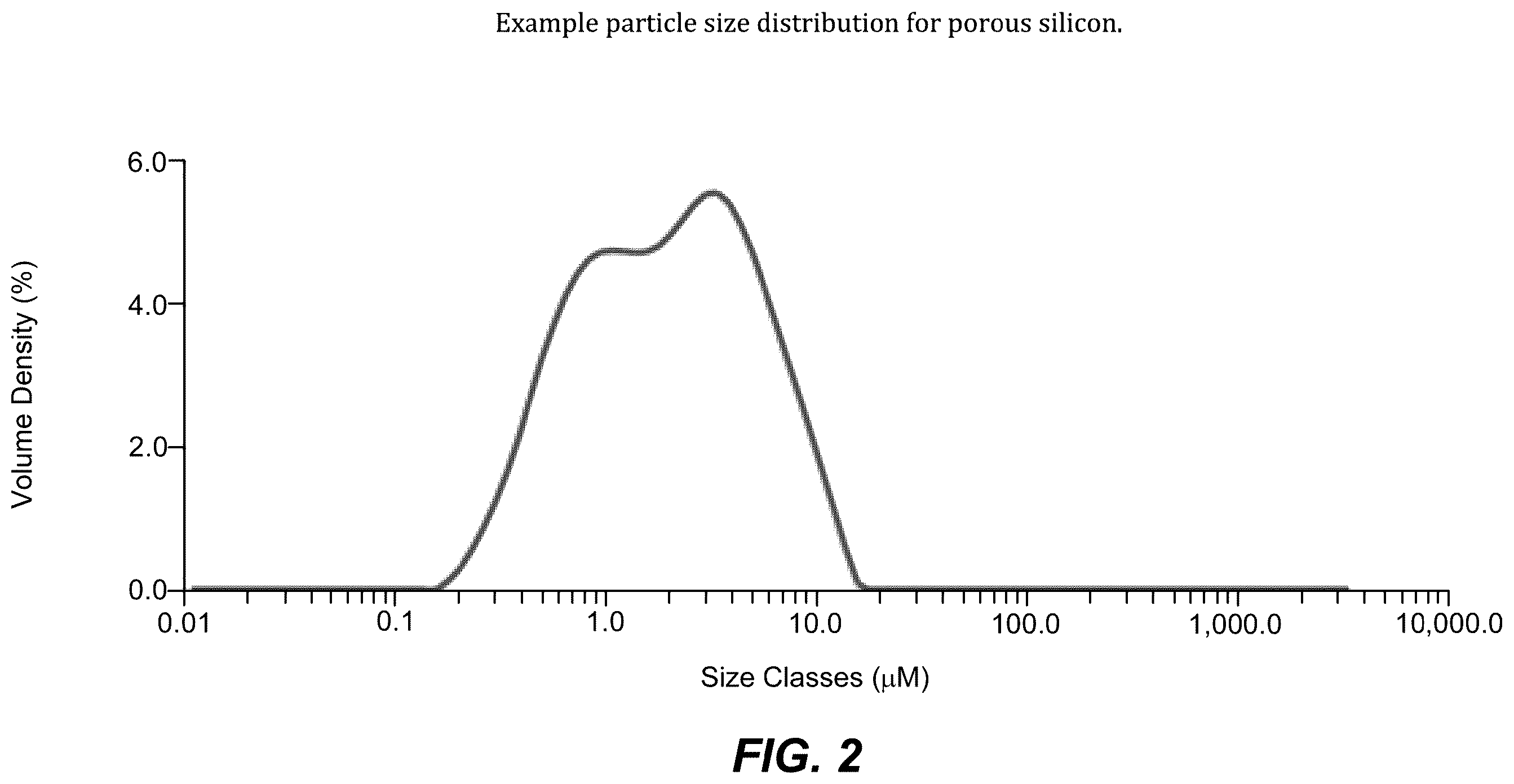 Patent US12562381 Figure 2 – Nano-featured porous silicon materials