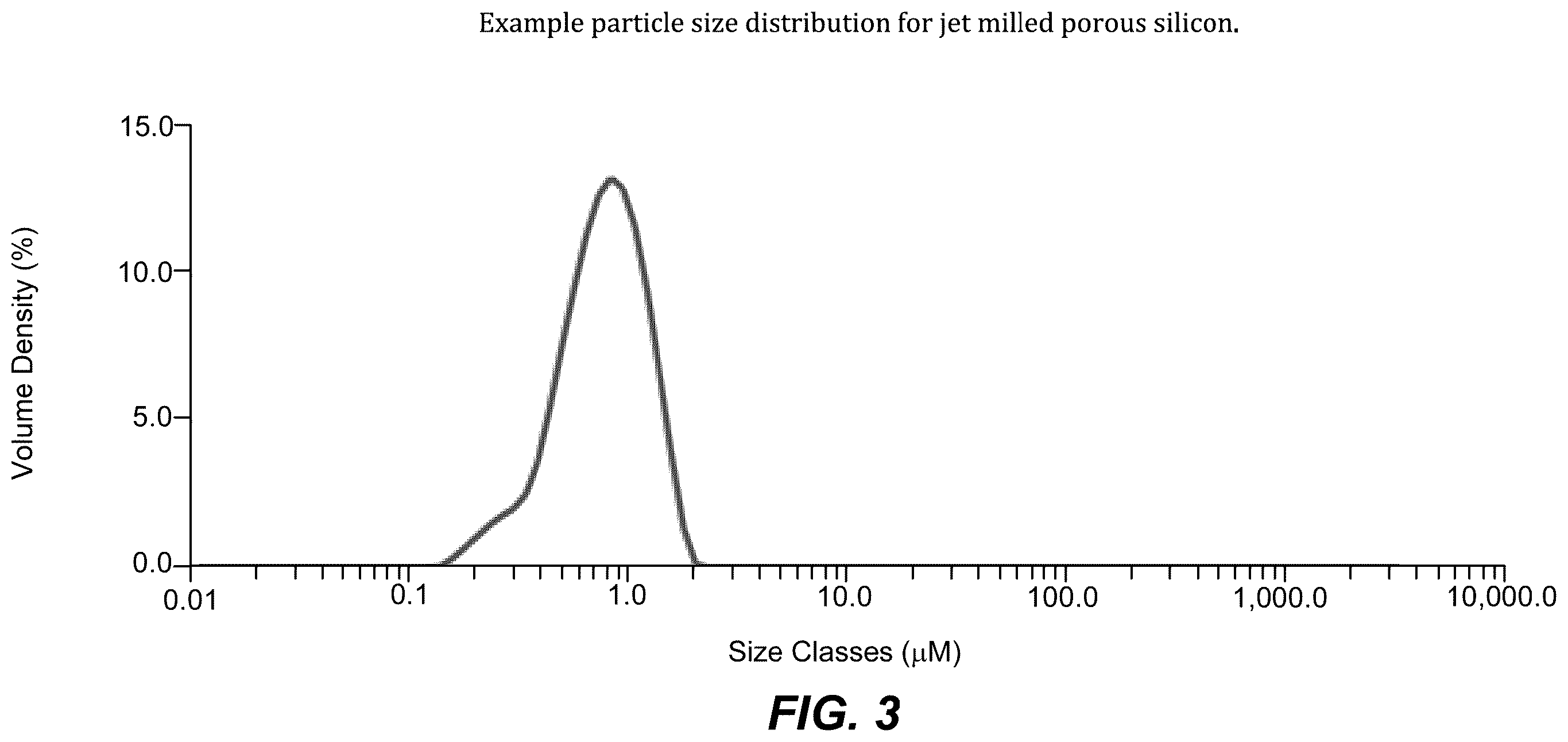 Patent US12562381 Figure 3 – Nano-featured porous silicon materials