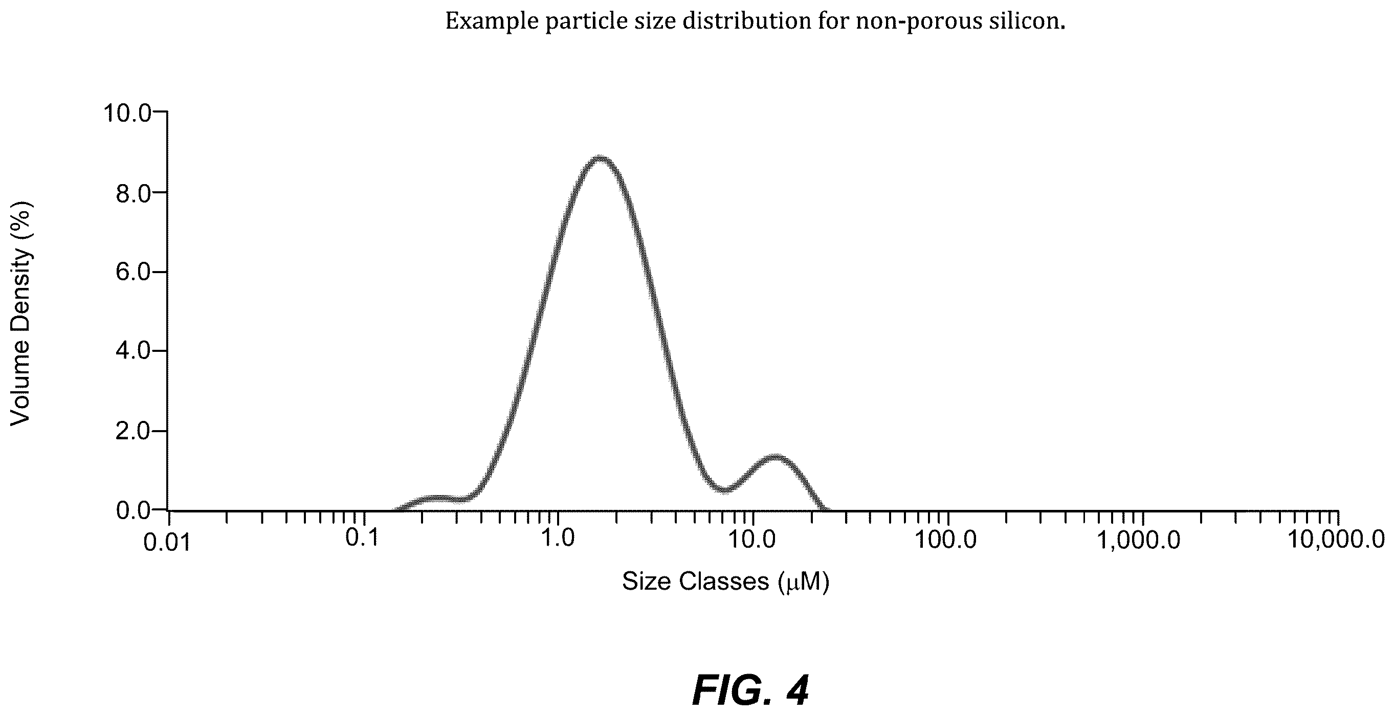 Patent US12562381 Figure 4 – Nano-featured porous silicon materials